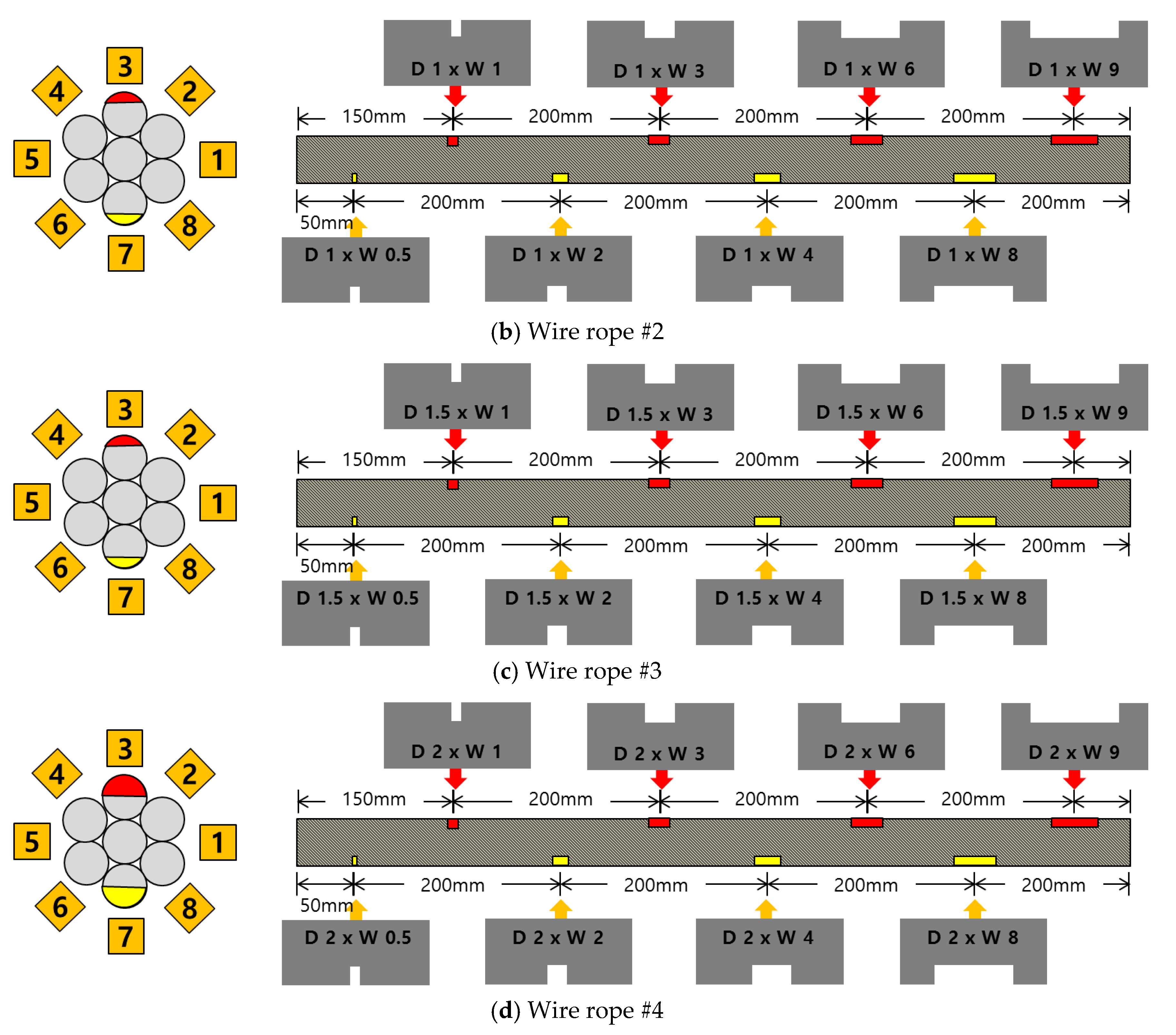 Sensors 18 00109 g006b