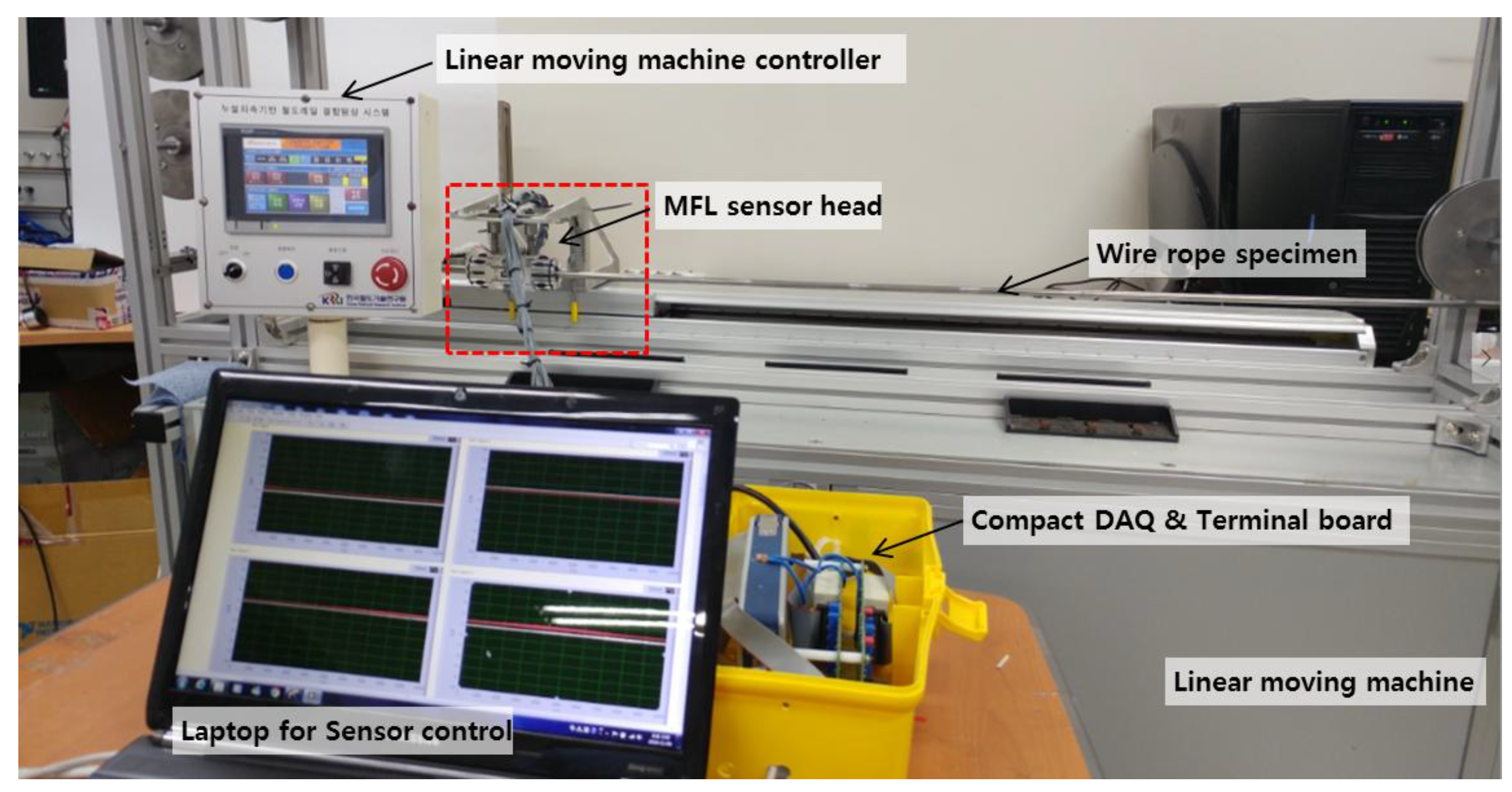 Sensors 18 00109 g007