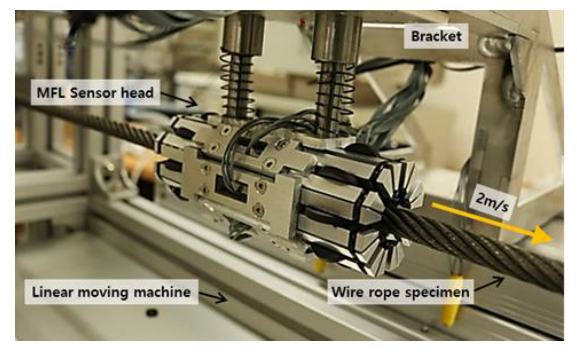 Sensors 18 00109 g008