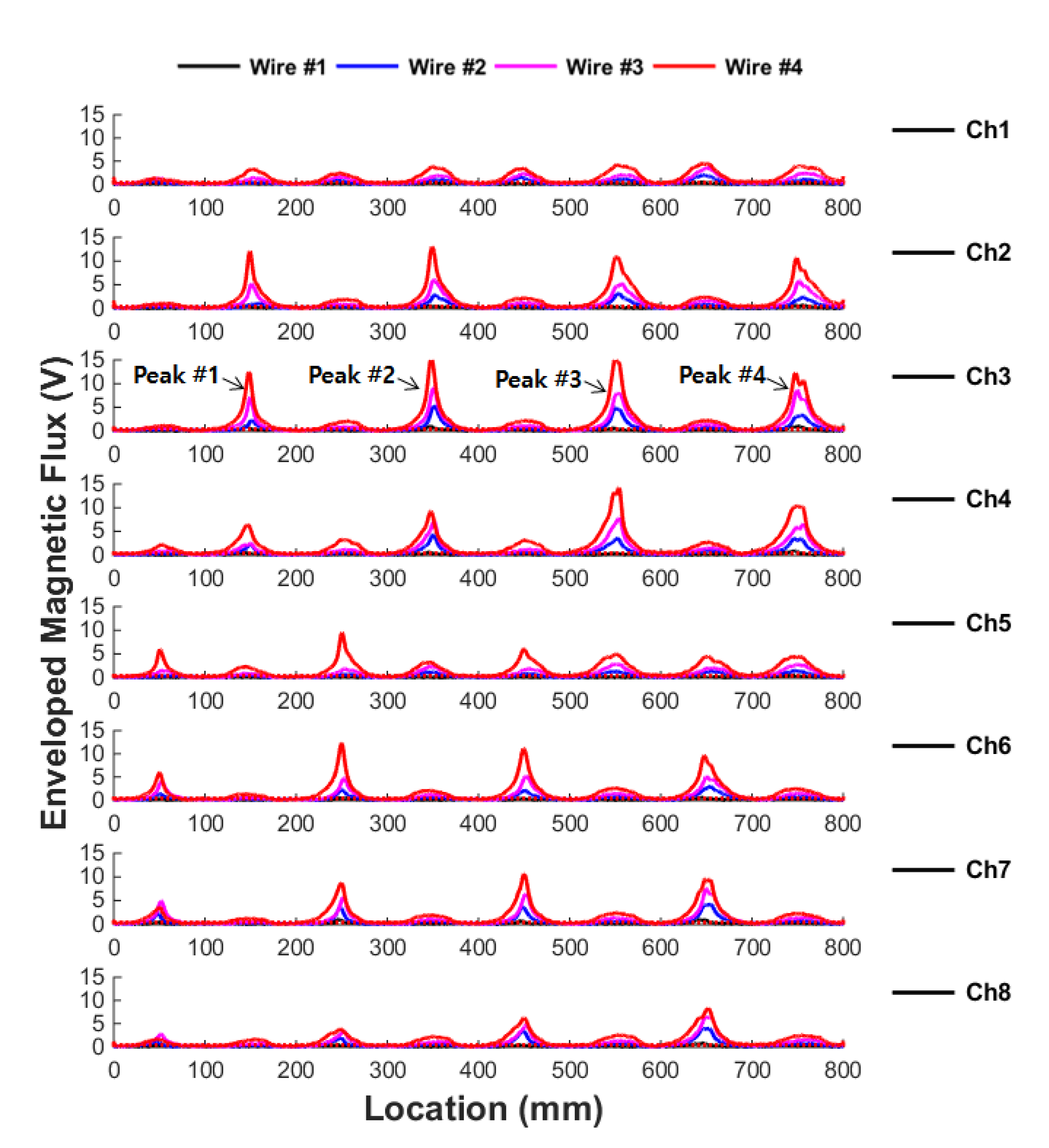 Sensors 18 00109 g009