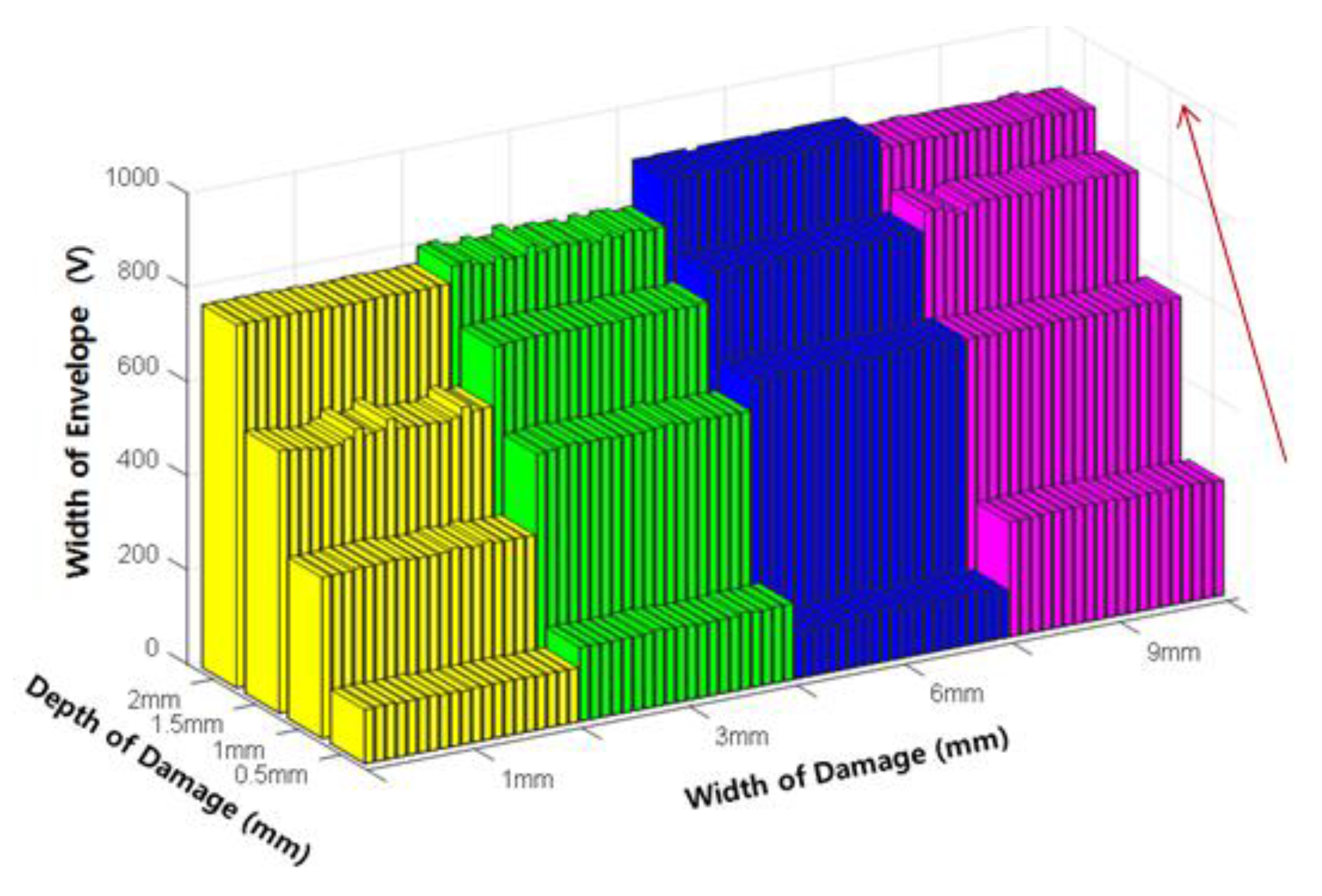 Sensors 18 00109 g013
