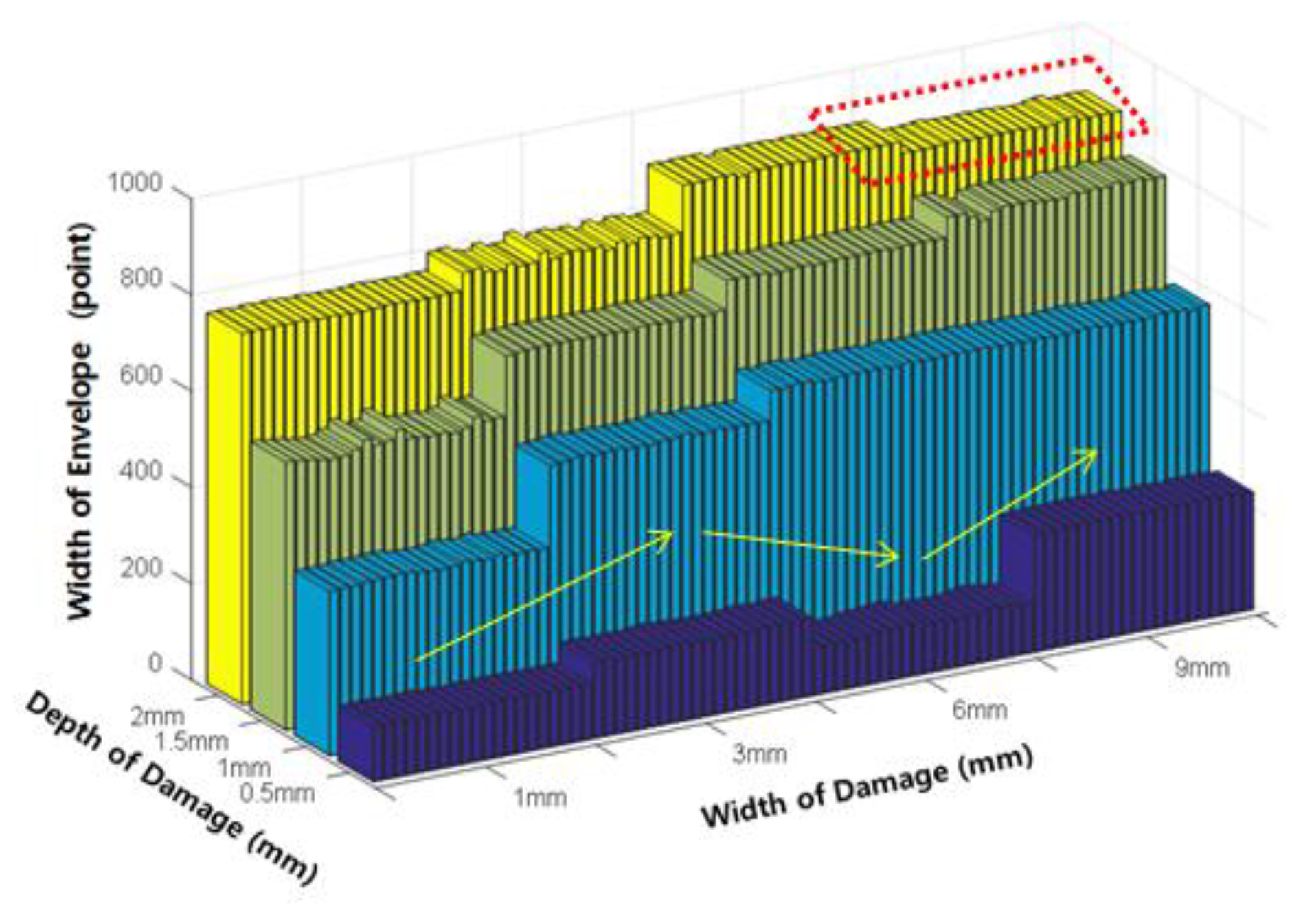Sensors 18 00109 g017