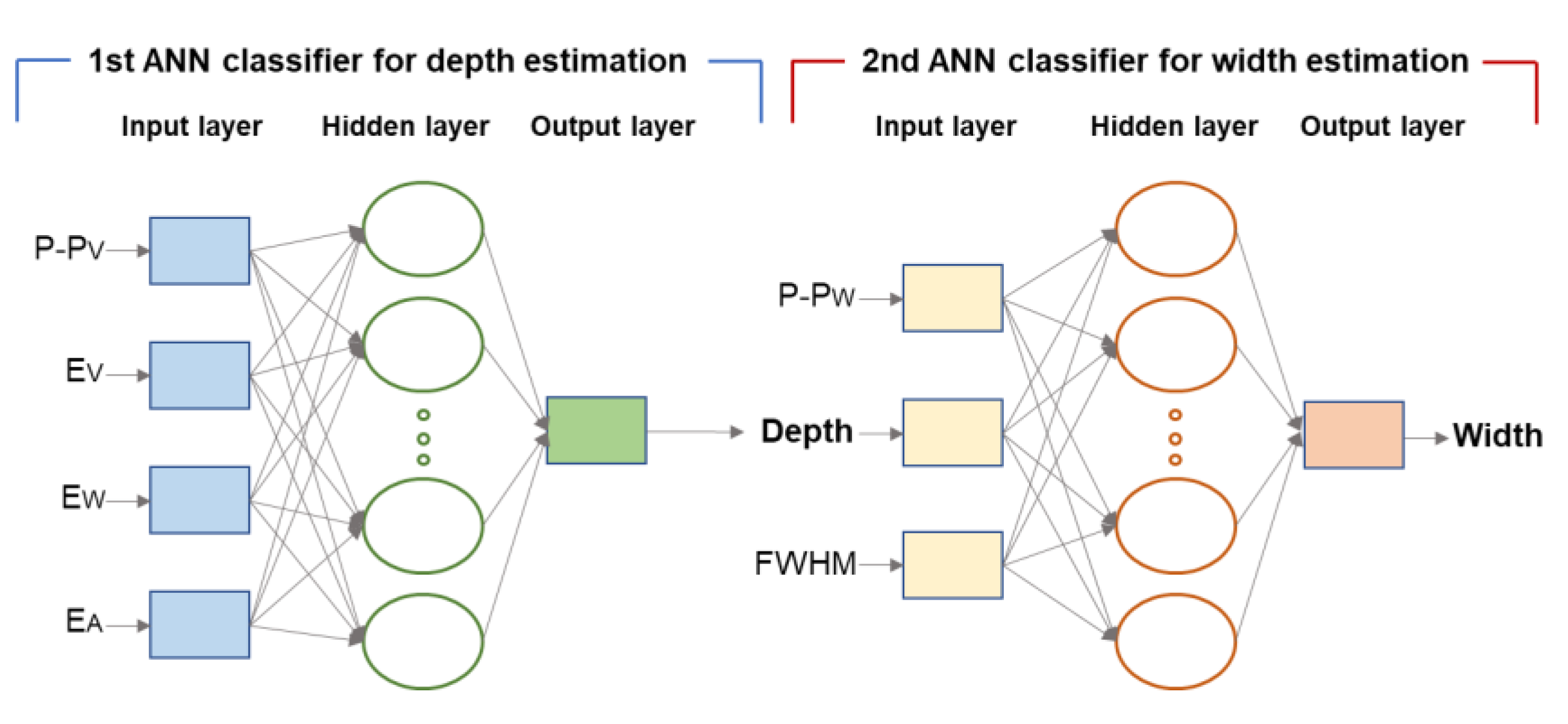 Sensors 18 00109 g019