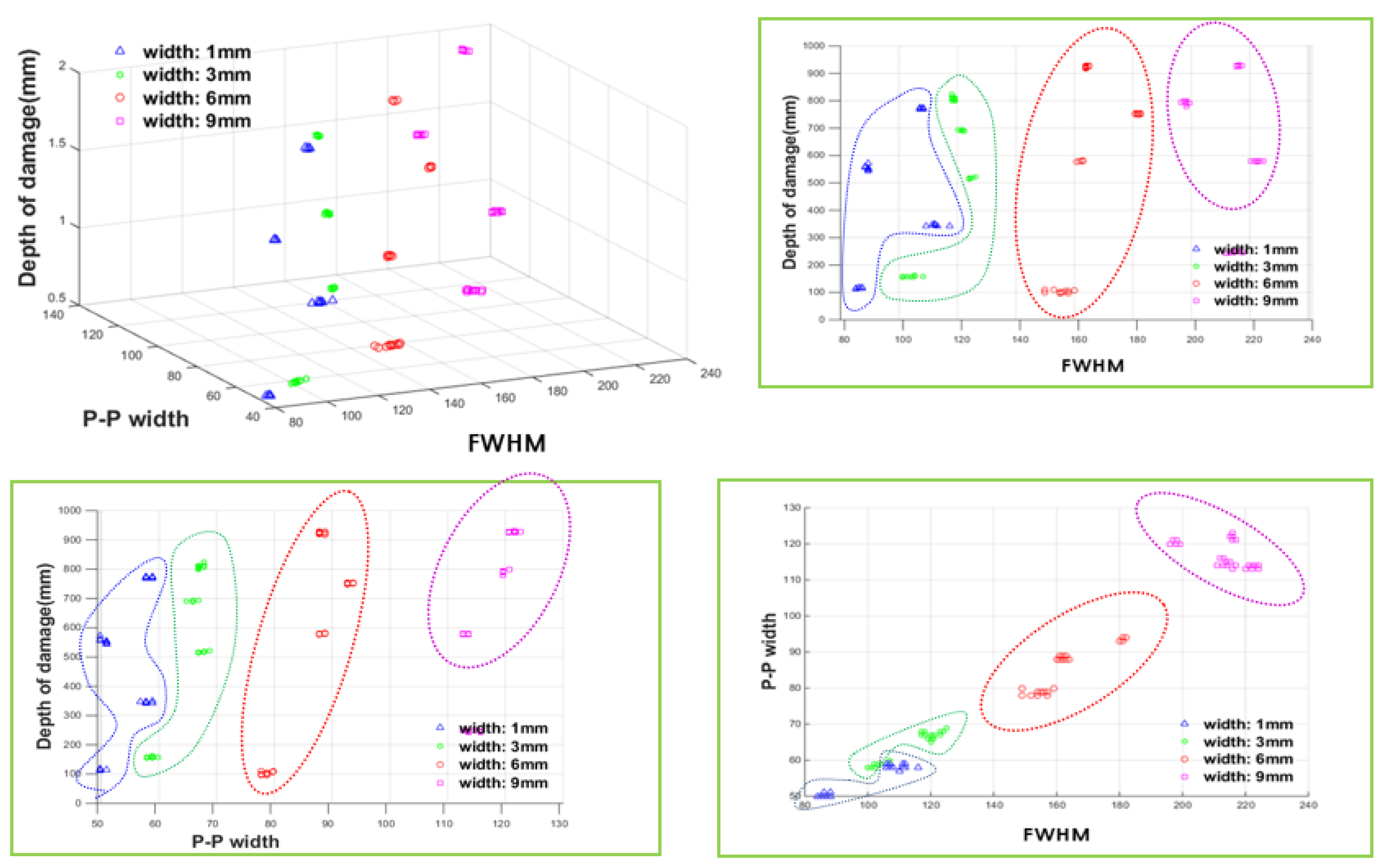 Sensors 18 00109 g022
