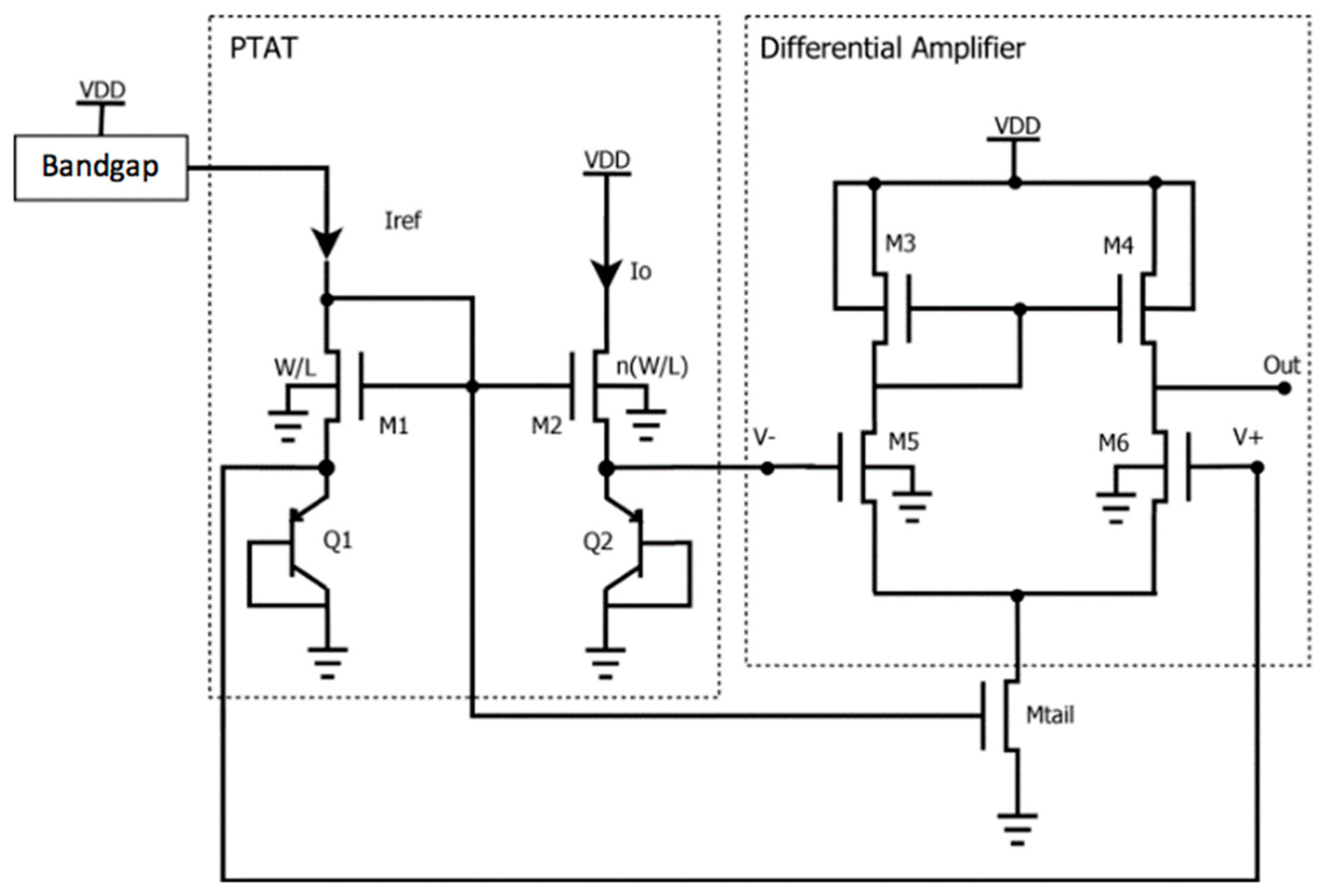 Sensors 18 00110 g002 550