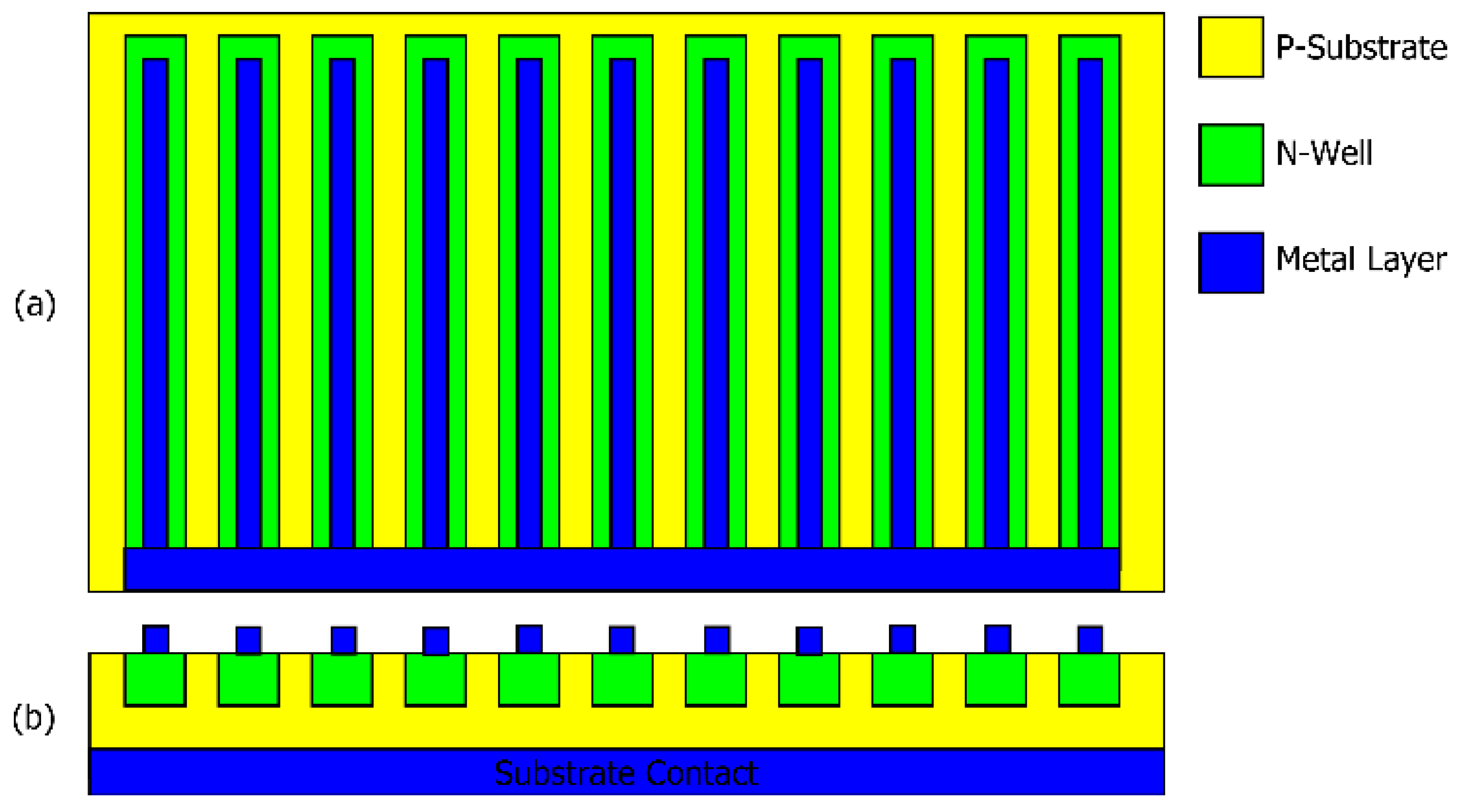 Sensors 18 00110 g004 550