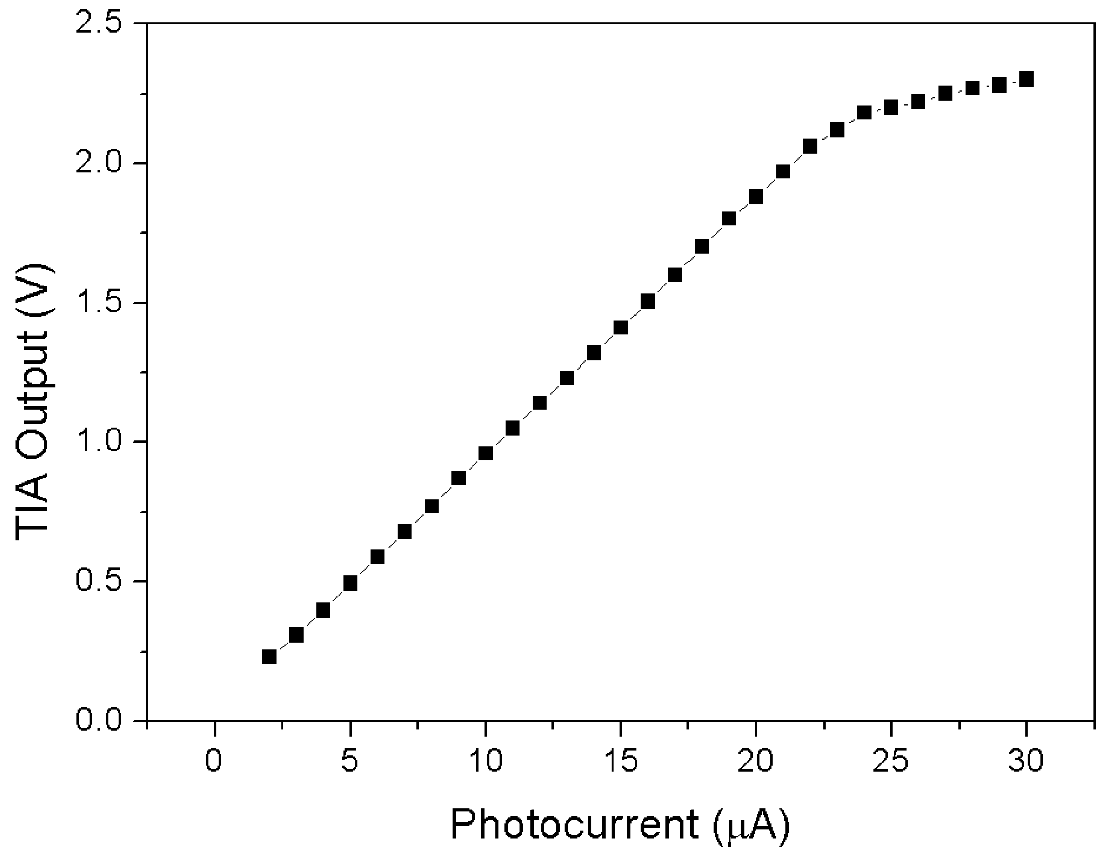 Sensors 18 00110 g006 550