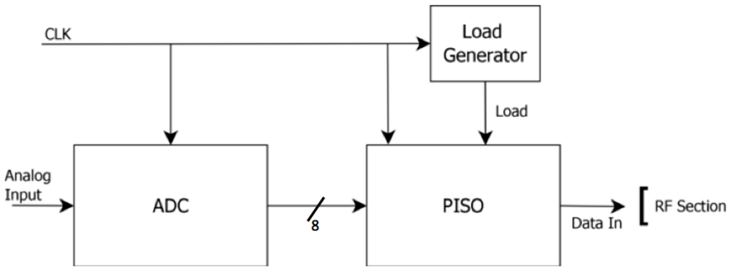 Sensors 18 00110 g007 550