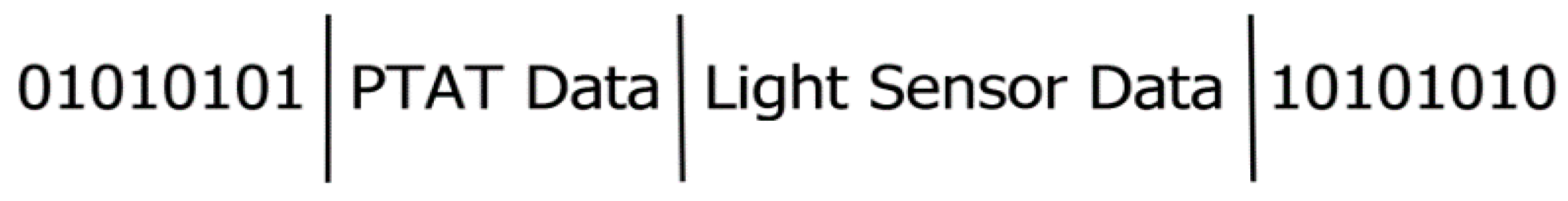 Sensors 18 00110 g008 550