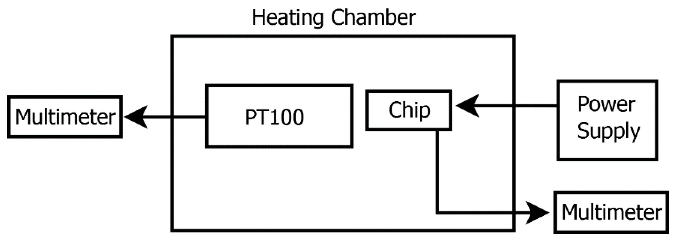 Sensors 18 00110 g011 550
