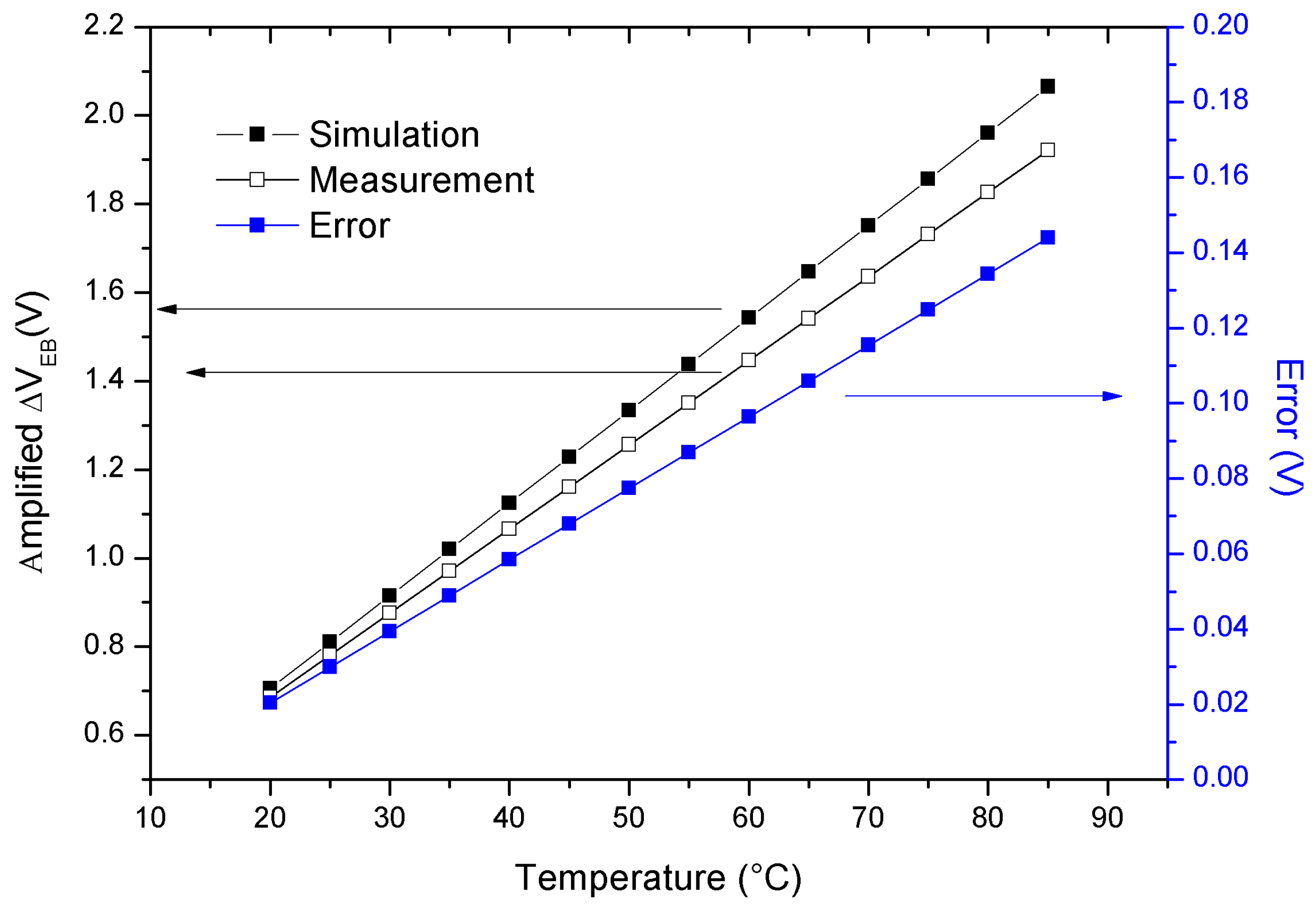 Sensors 18 00110 g013 550