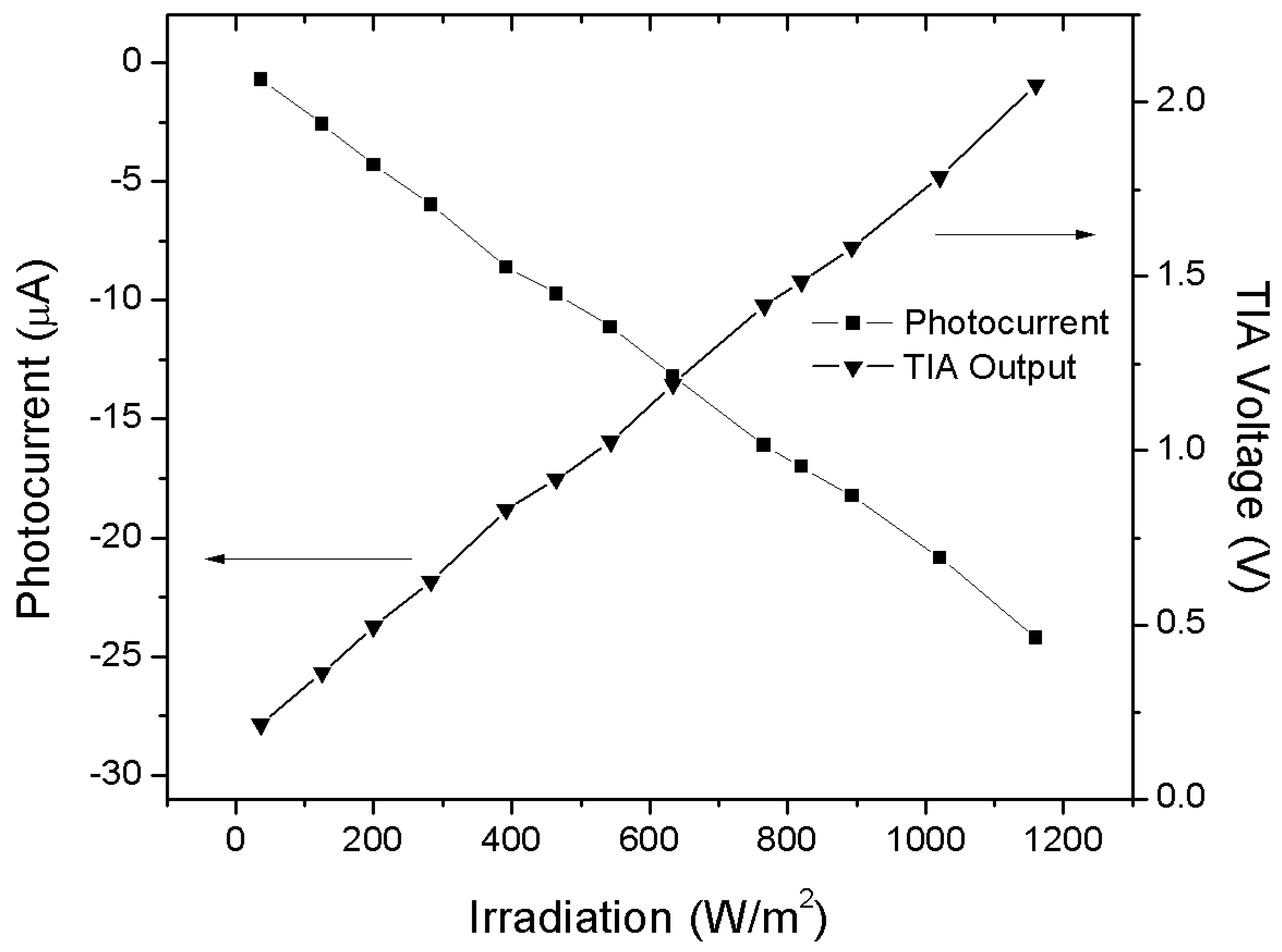 Sensors 18 00110 g014 550