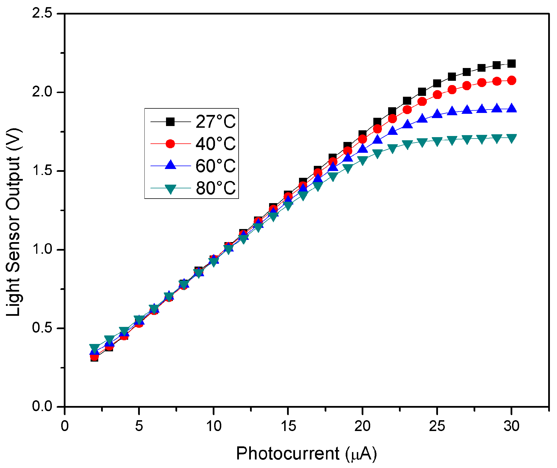 Sensors 18 00110 g015 550