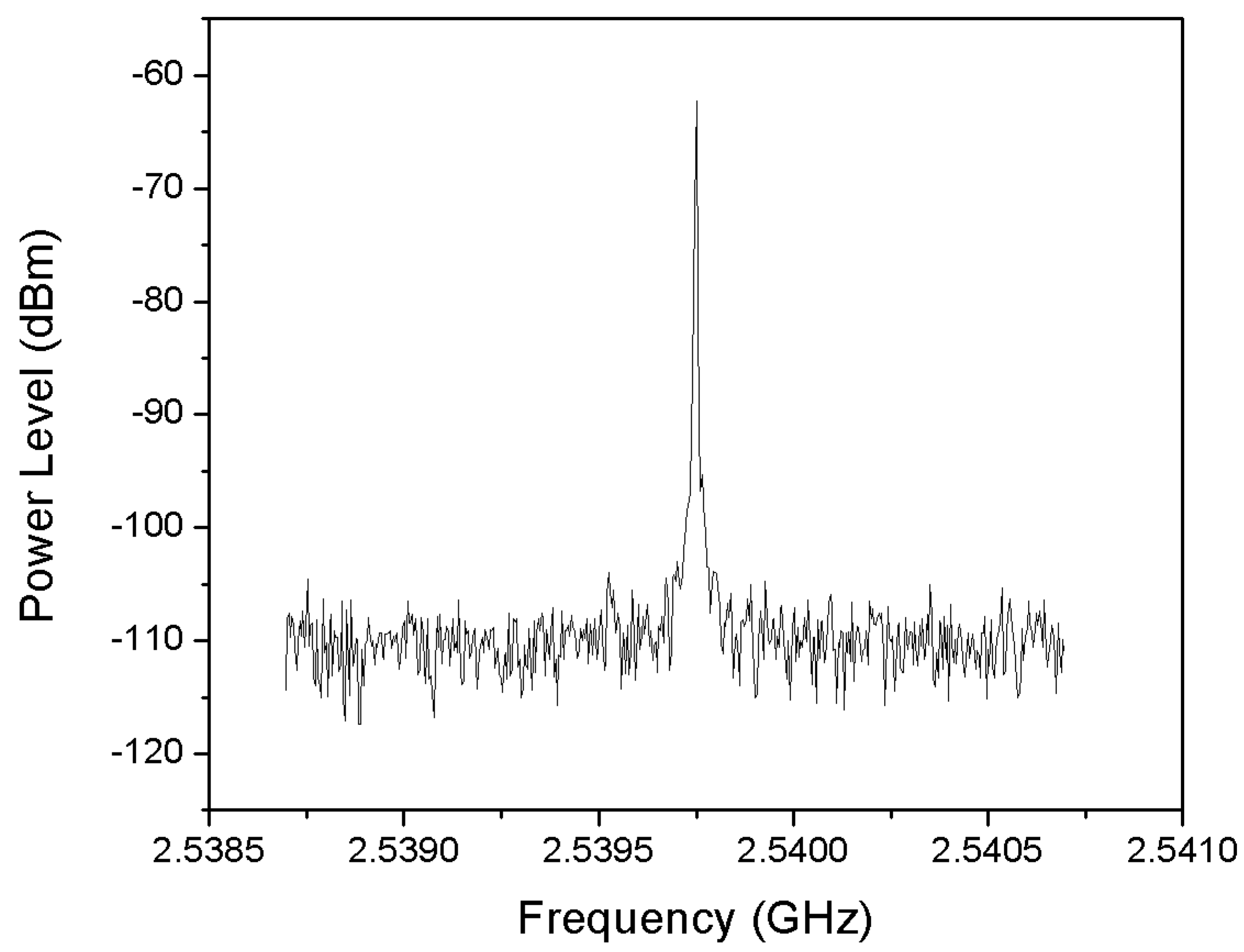 Sensors 18 00110 g016 550