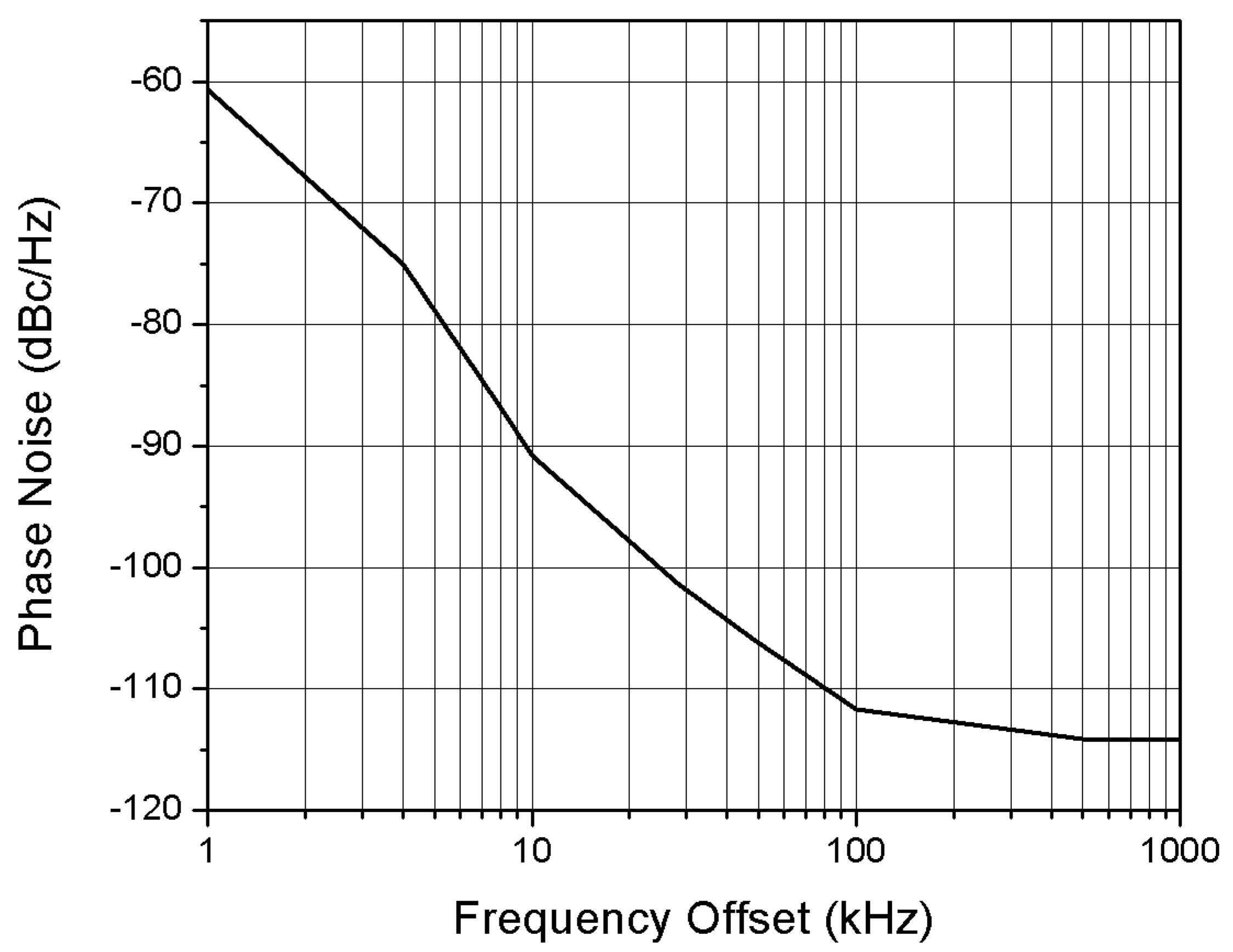 Sensors 18 00110 g017 550
