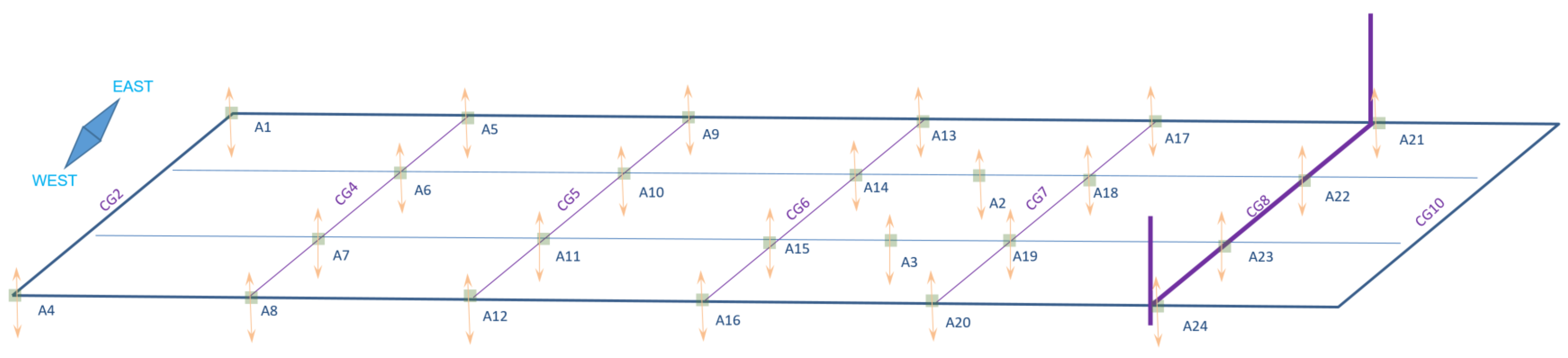 Sensors 18 00111 g002 550