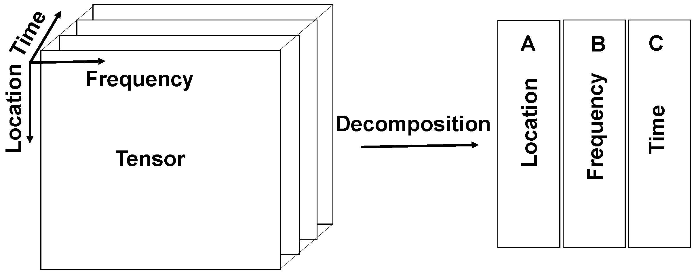 Sensors 18 00111 g005 550