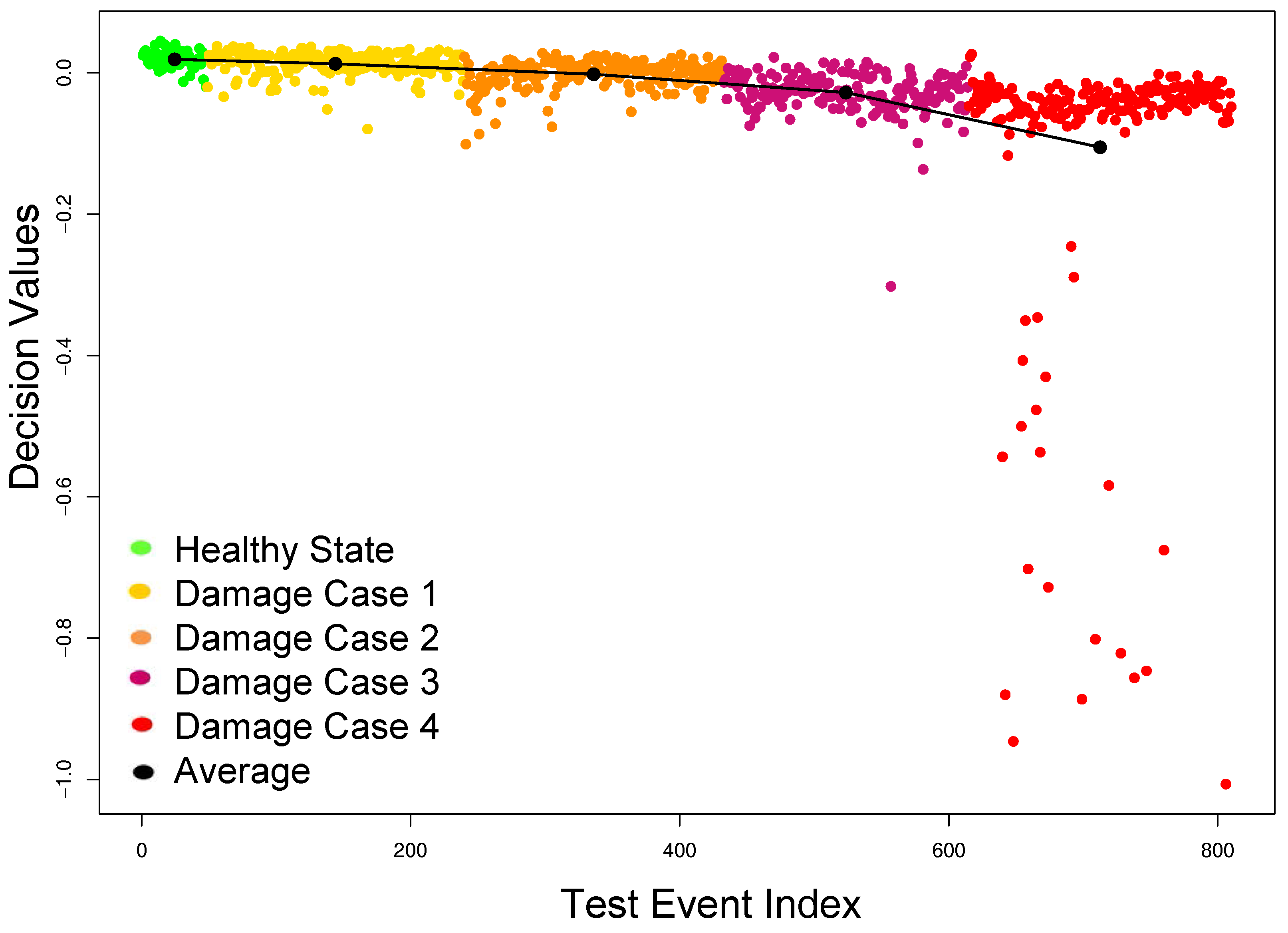 Sensors 18 00111 g009 550