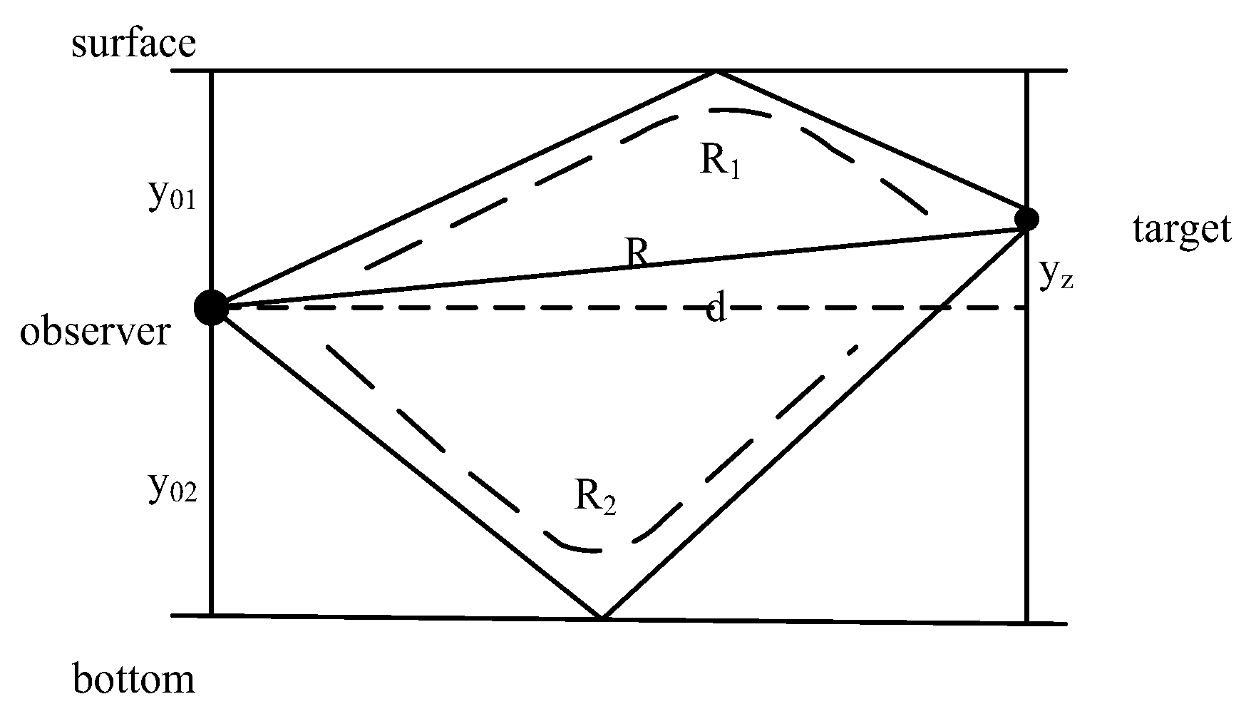 Sensors 18 00112 g009