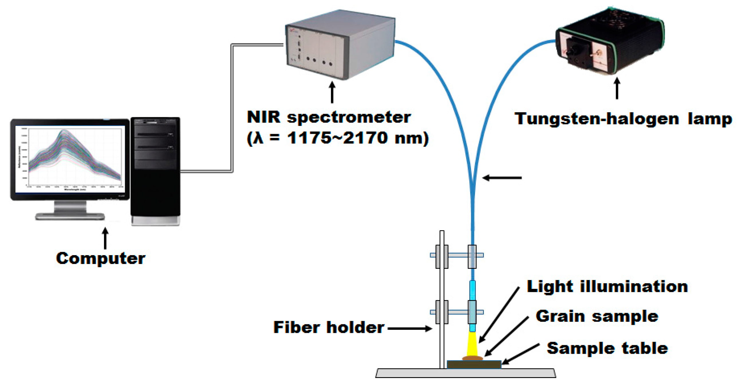Sensors 18 00113 g002