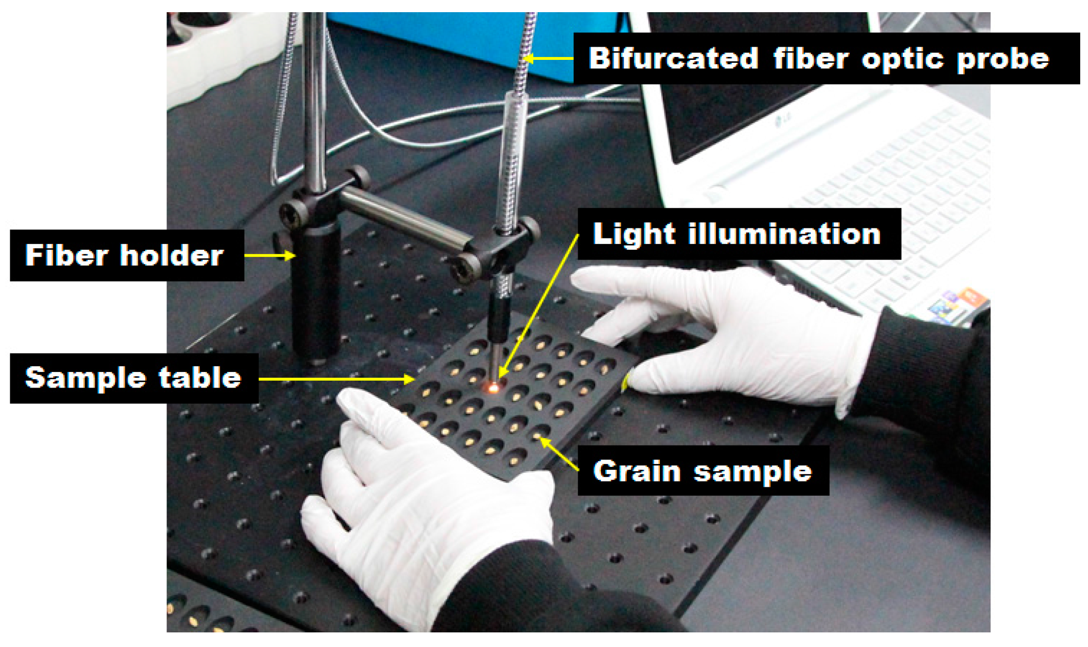Sensors 18 00113 g003