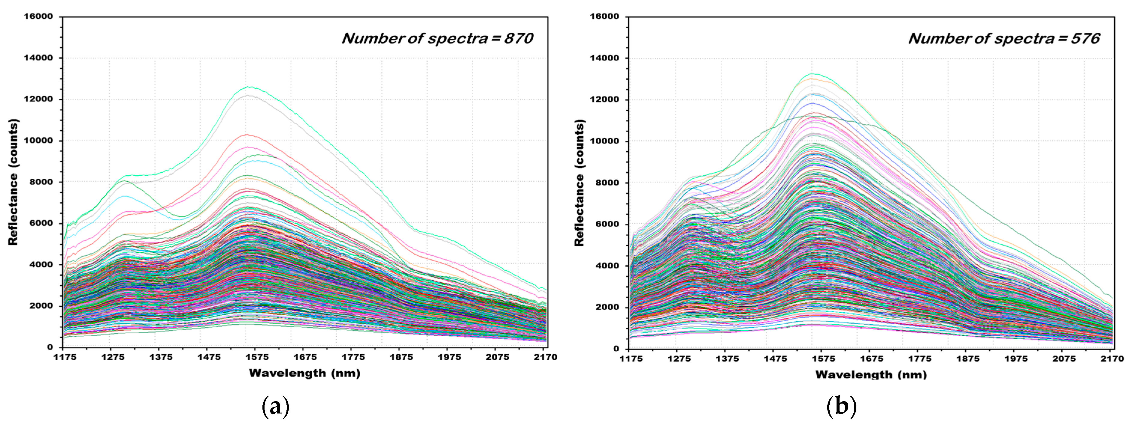 Sensors 18 00113 g012