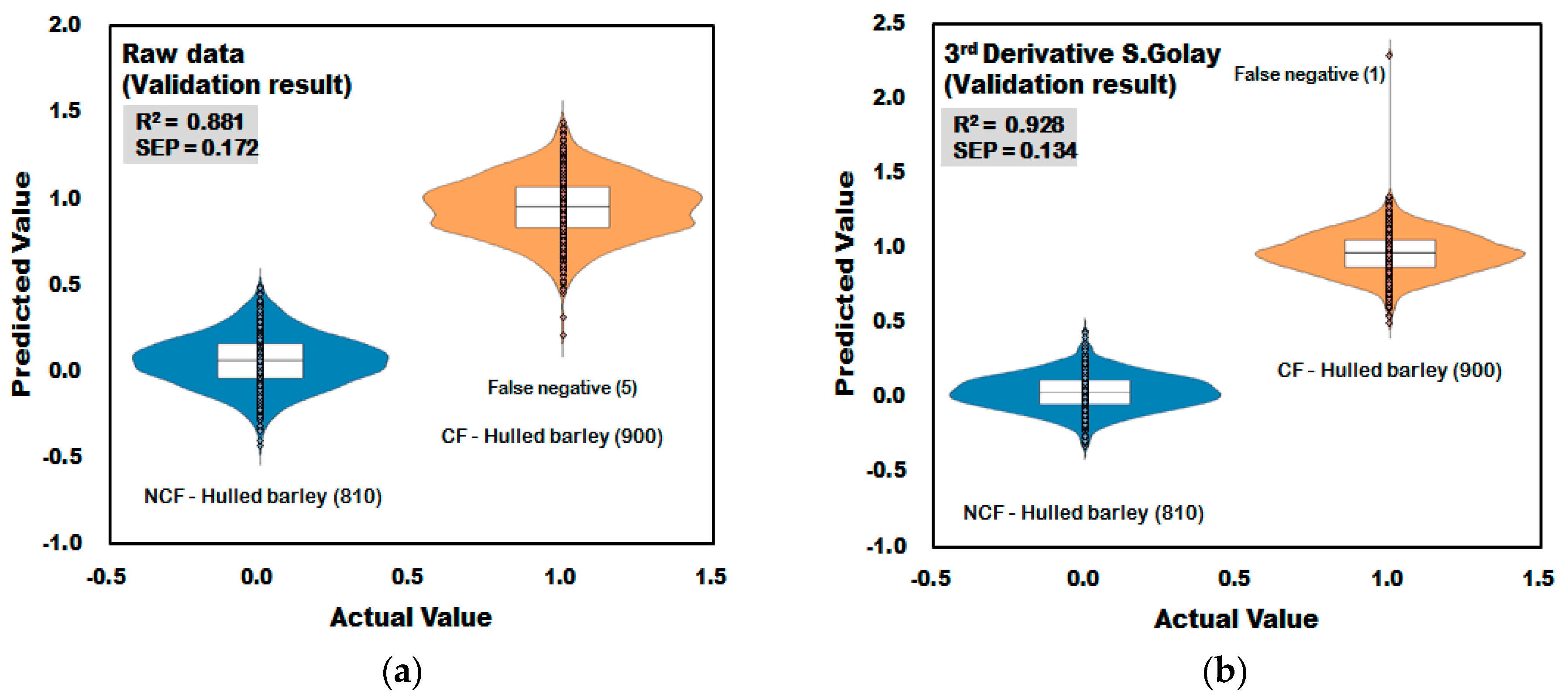 Sensors 18 00113 g013