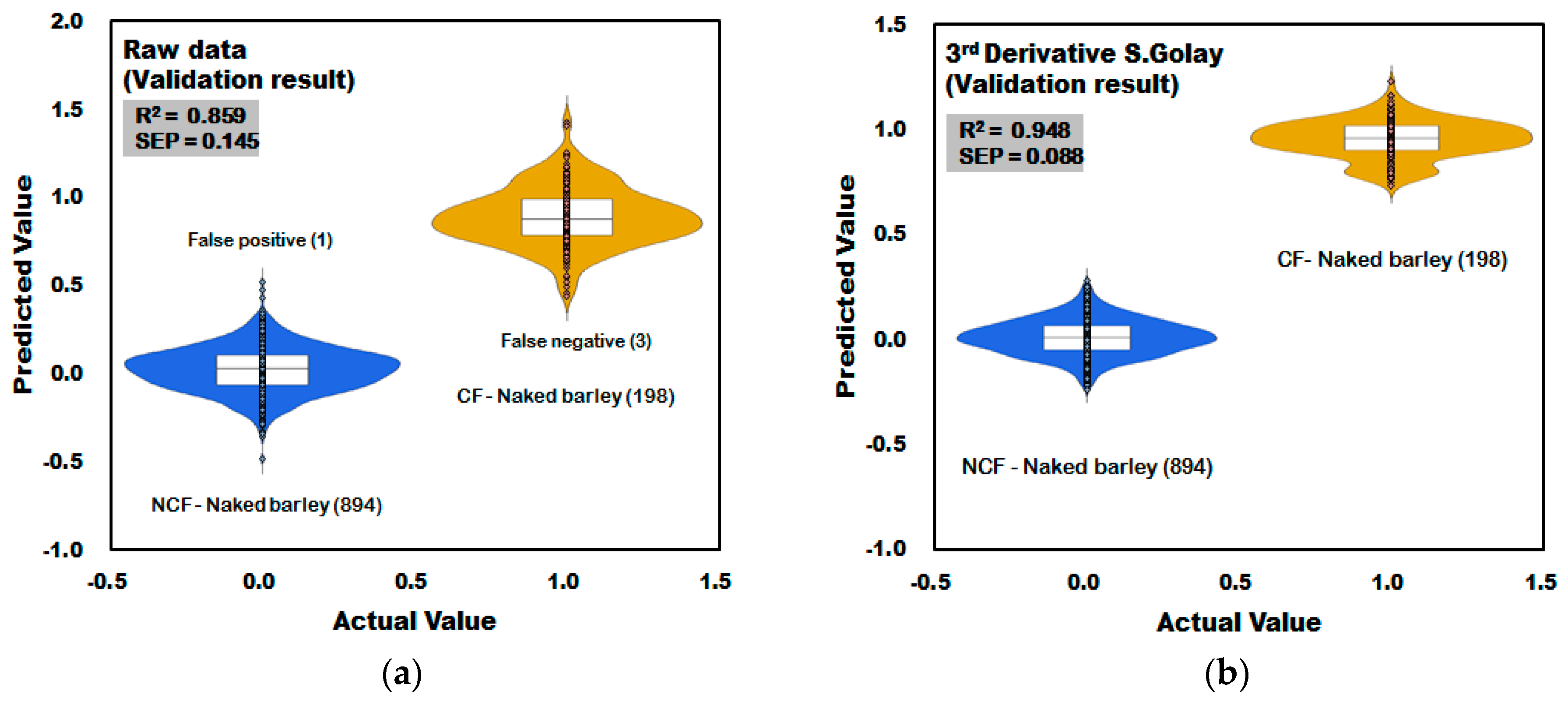 Sensors 18 00113 g014