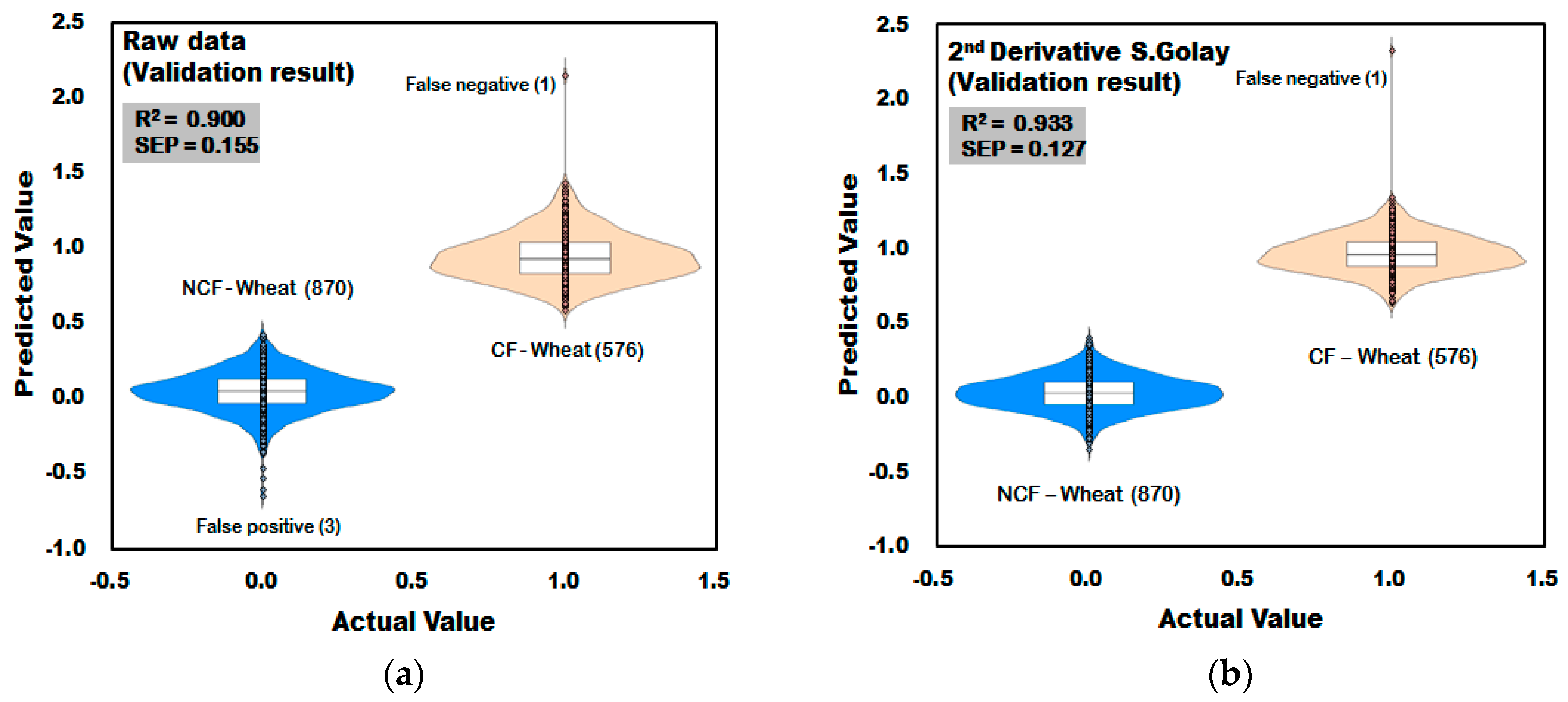 Sensors 18 00113 g015