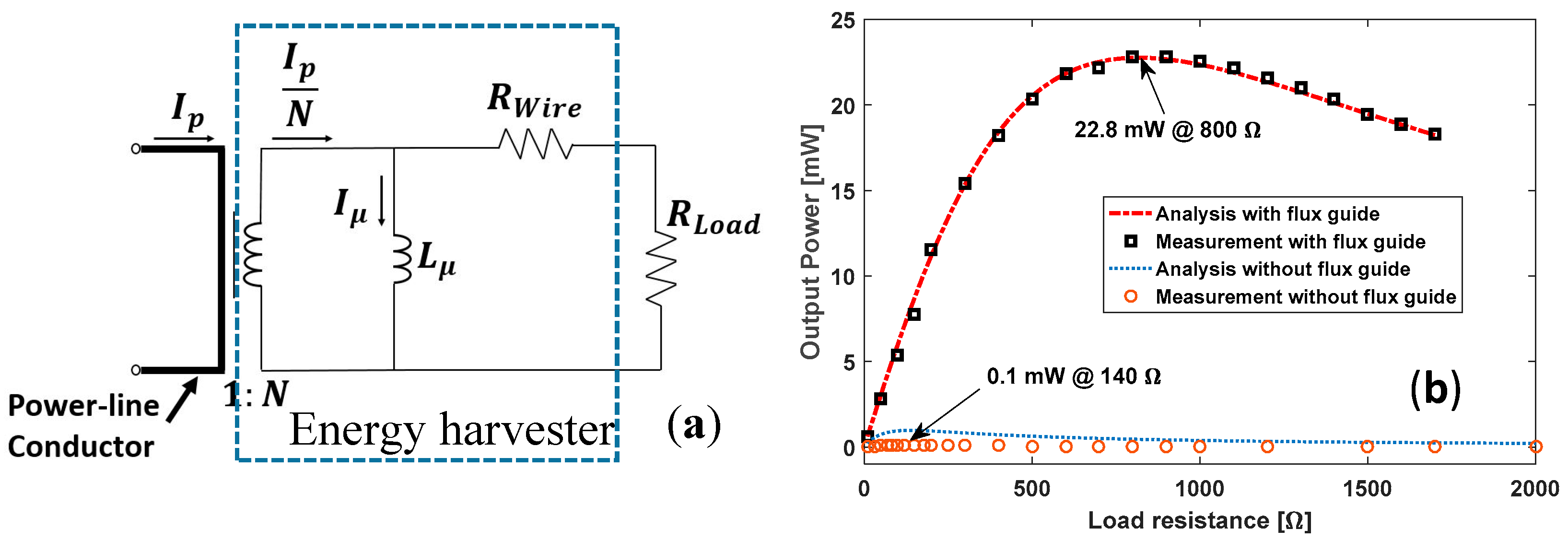Sensors 18 00114 g003 550