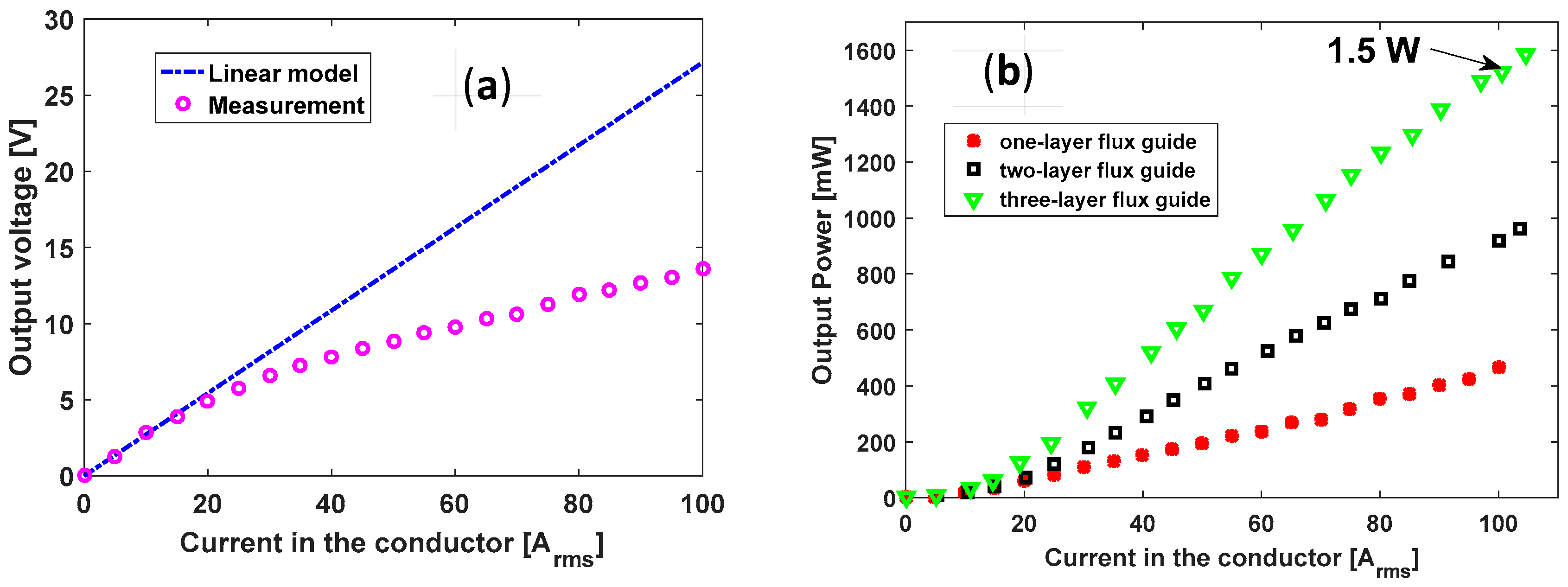 Sensors 18 00114 g004 550
