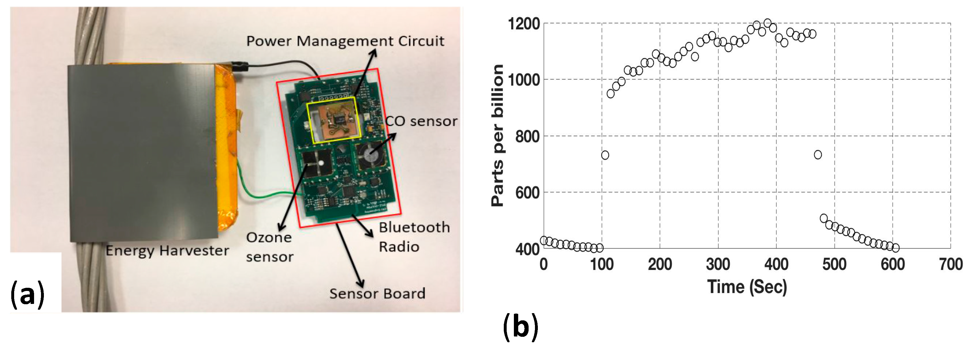 Sensors 18 00114 g005 550