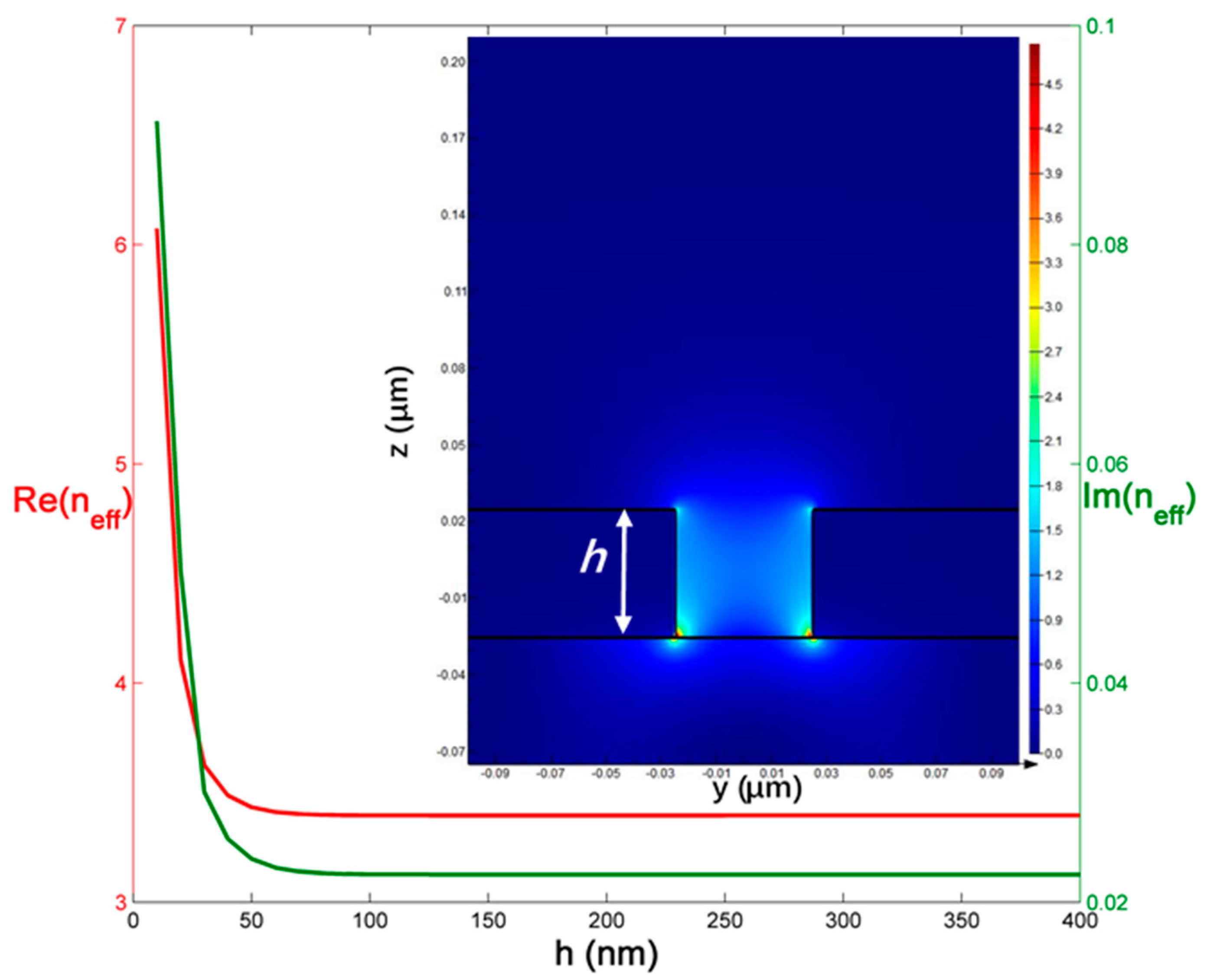 Sensors 18 00116 g002 550