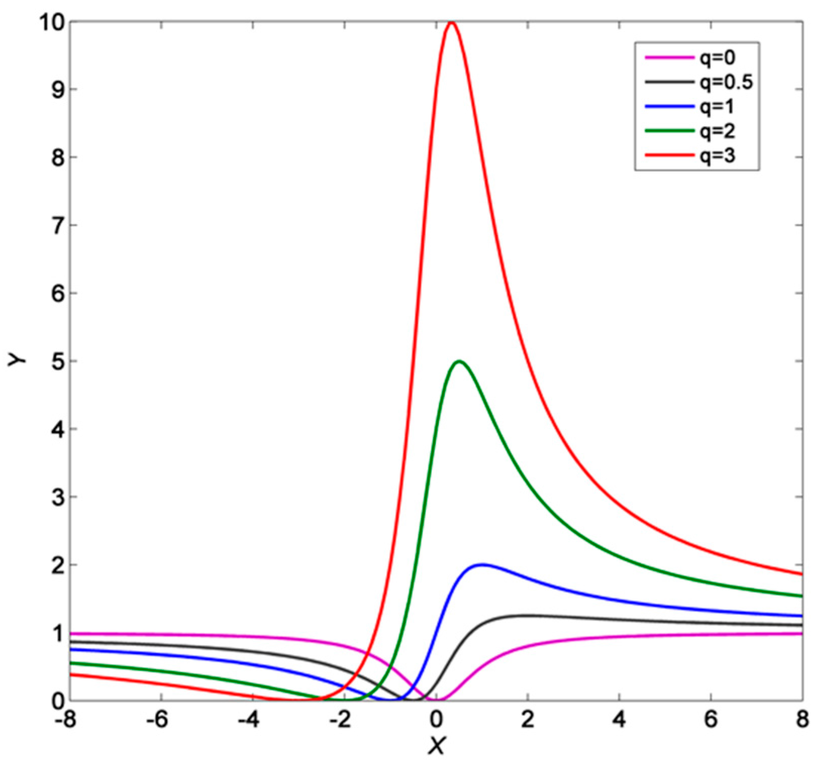 Sensors 18 00116 g010 550