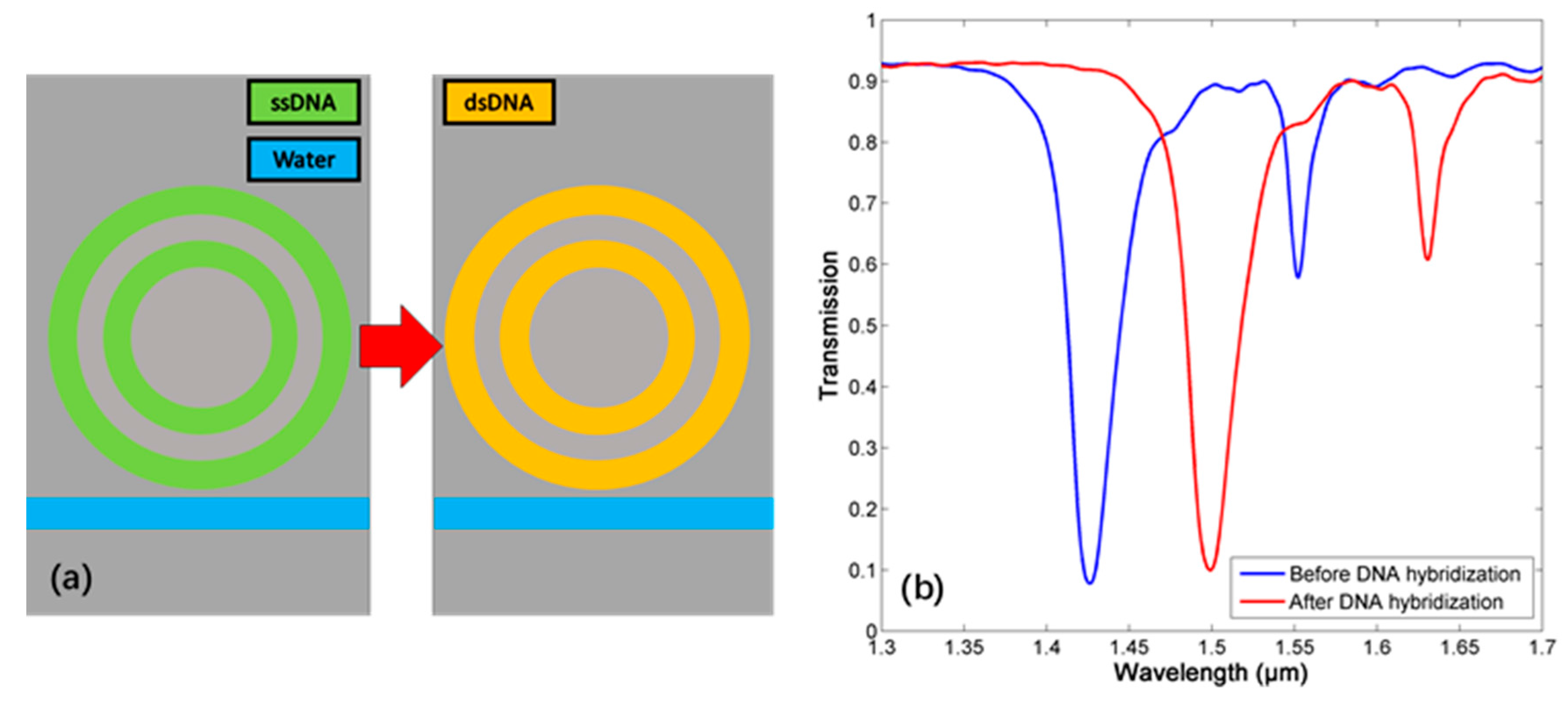 Sensors 18 00116 g013 550