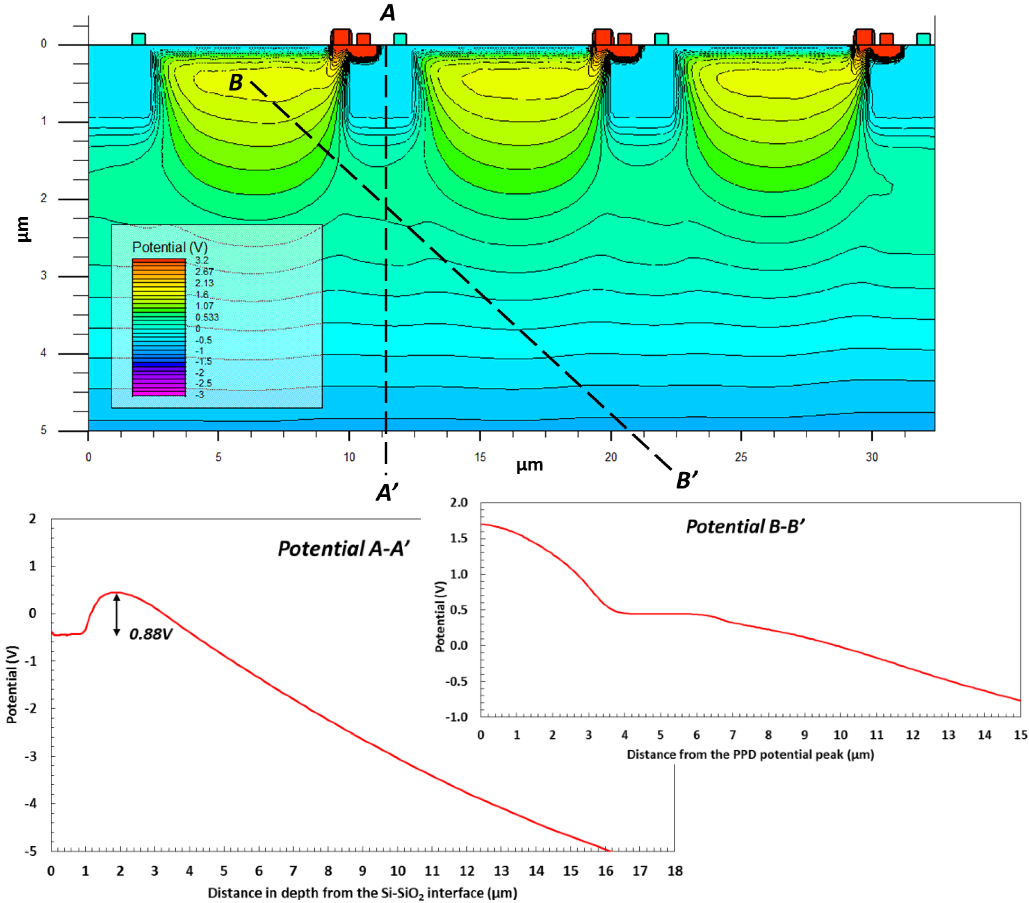 Sensors 18 00118 g003 550