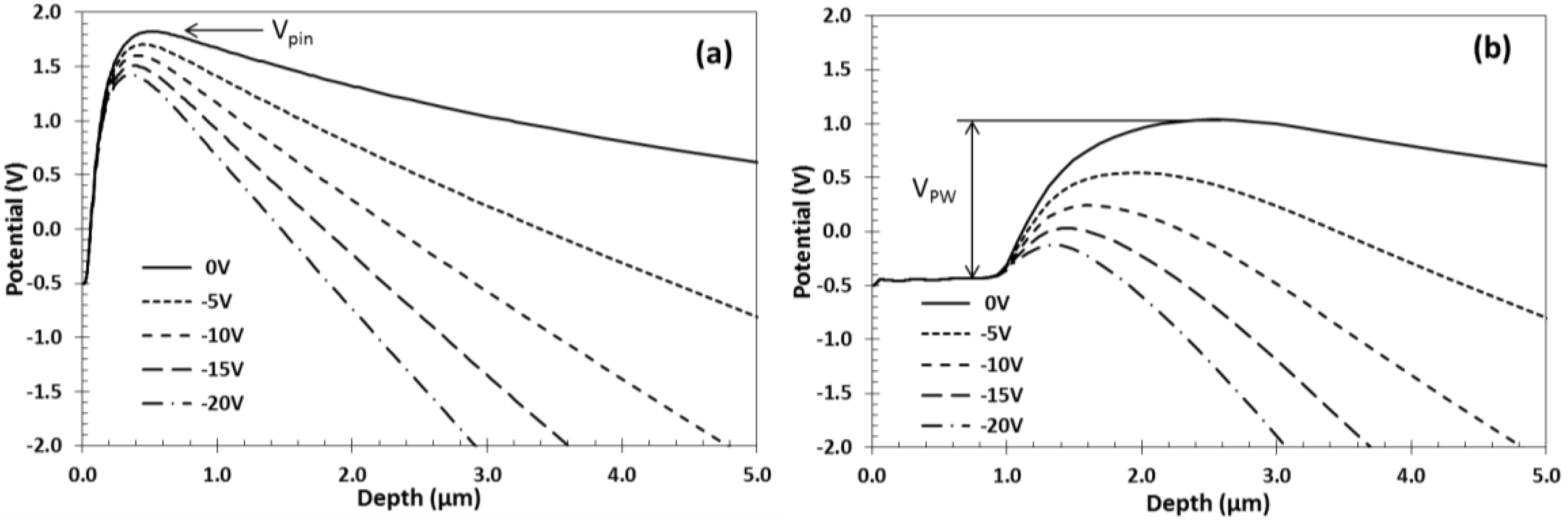 Sensors 18 00118 g004 550