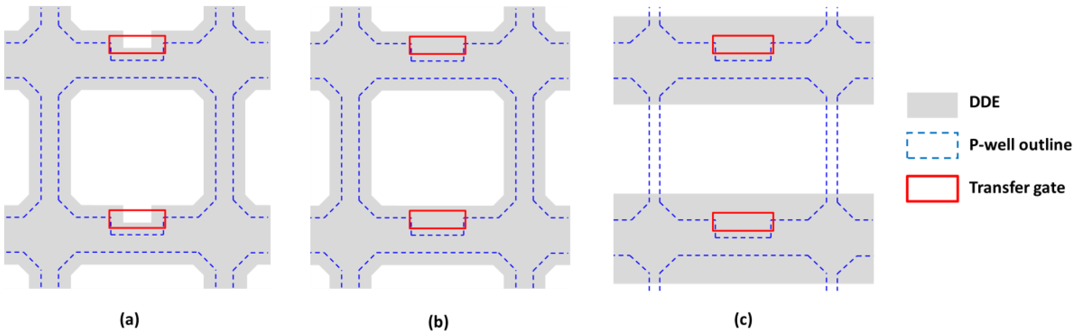 Sensors 18 00118 g005 550