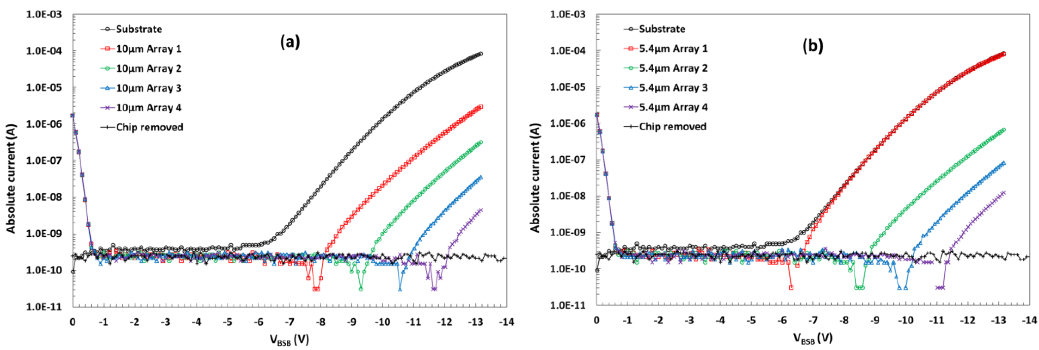 Sensors 18 00118 g008 550