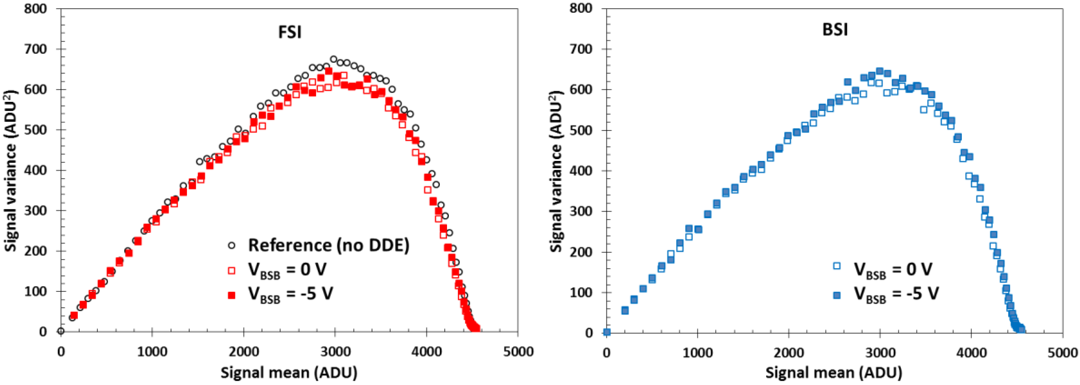 Sensors 18 00118 g010 550