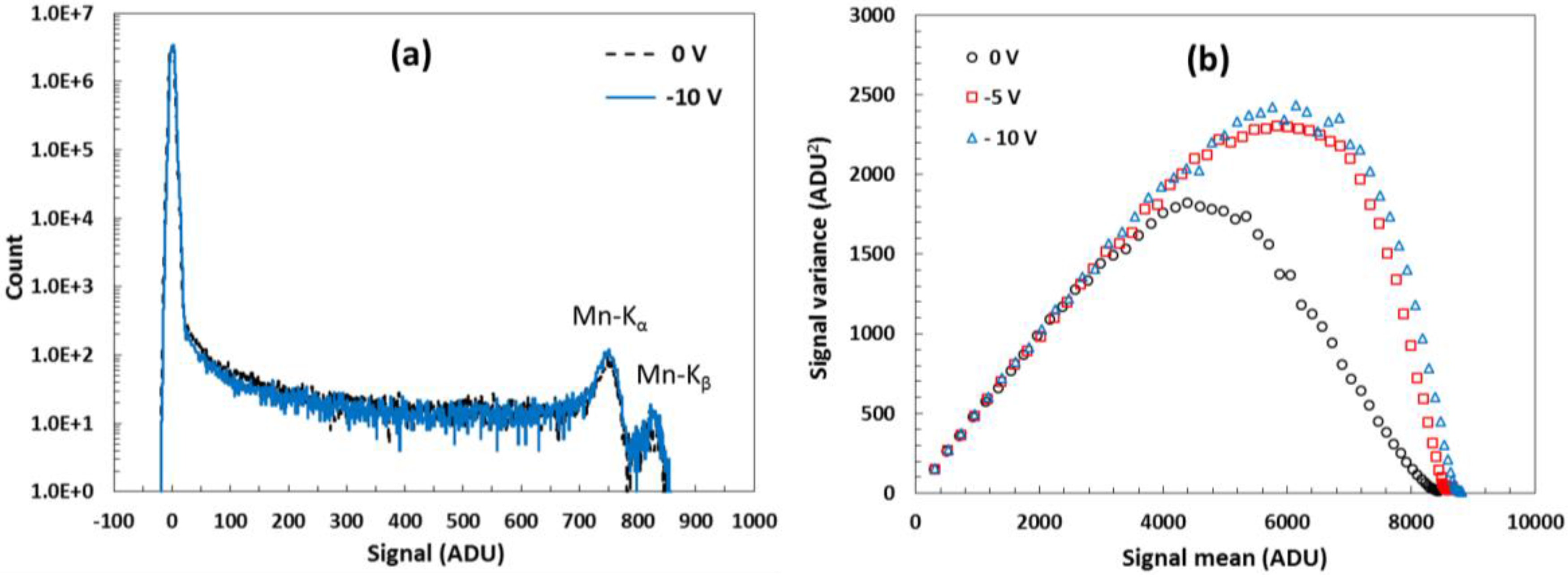 Sensors 18 00118 g013 550