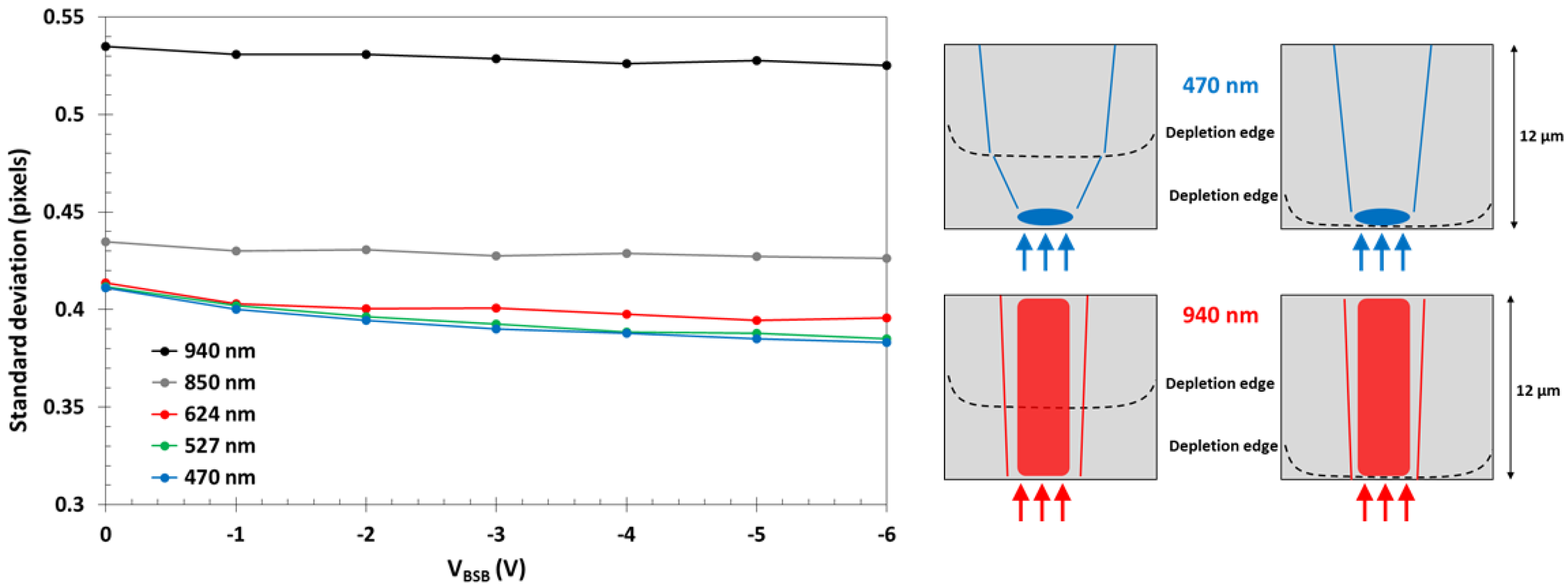 Sensors 18 00118 g015 550