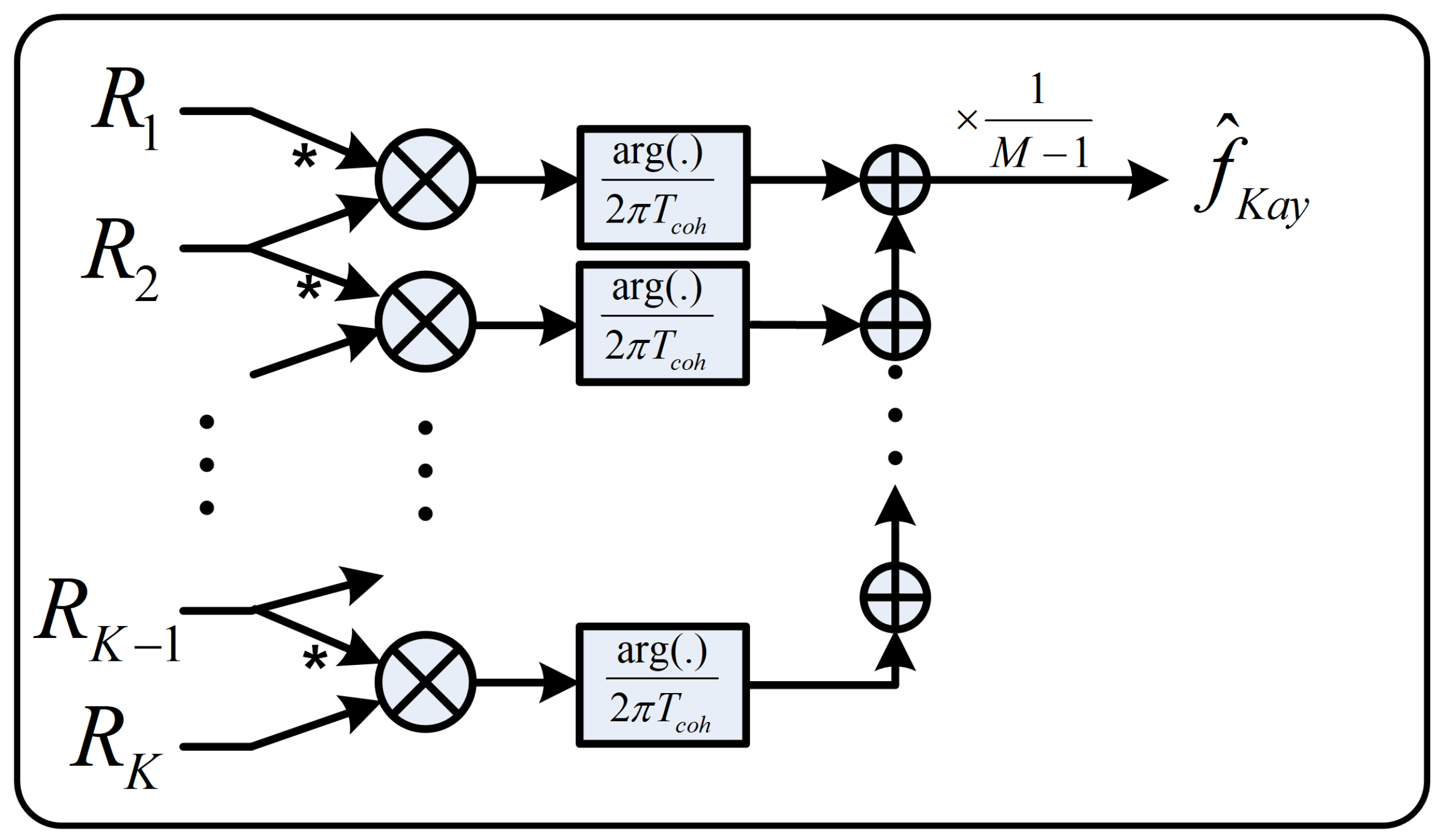 Sensors 18 00119 g001 550