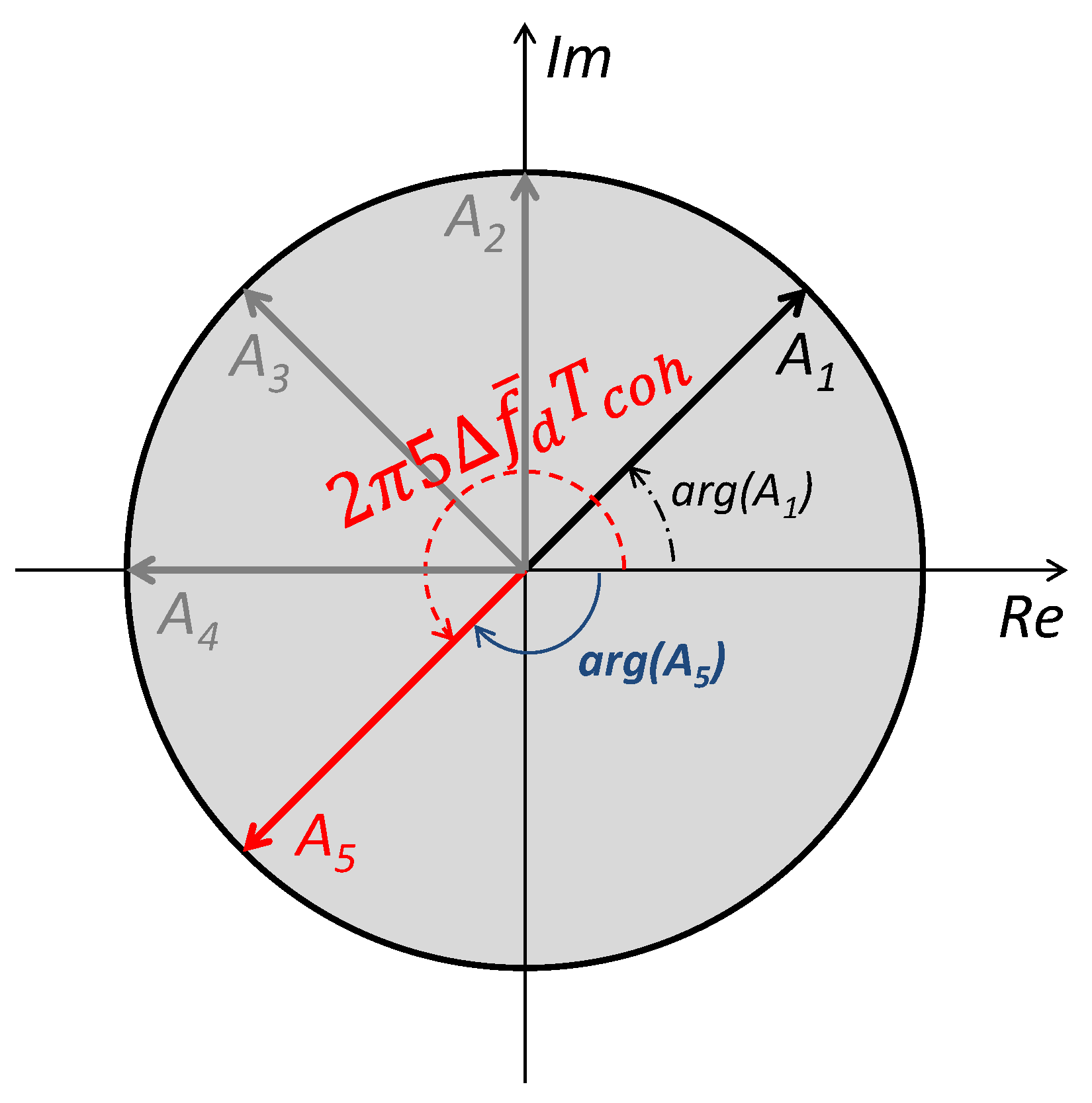 Sensors 18 00119 g003 550