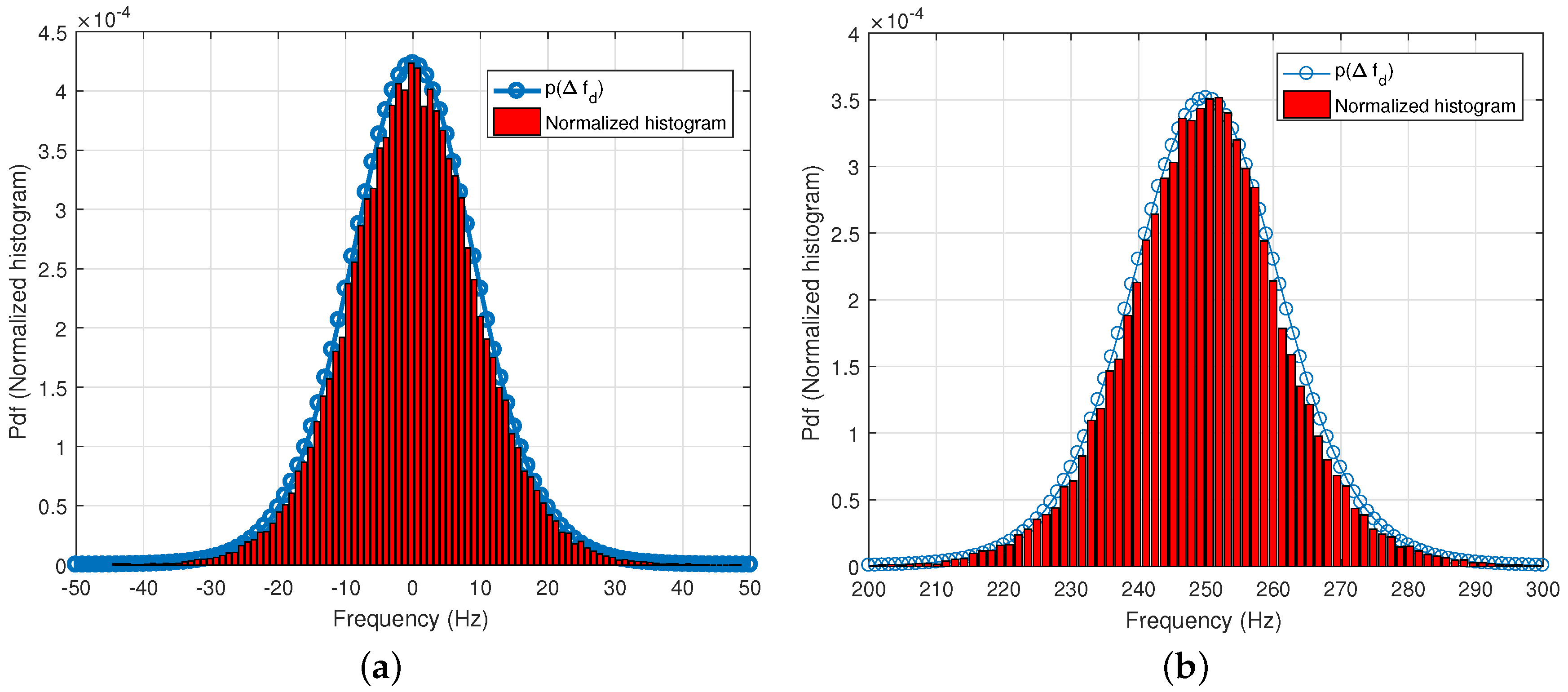 Sensors 18 00119 g004 550