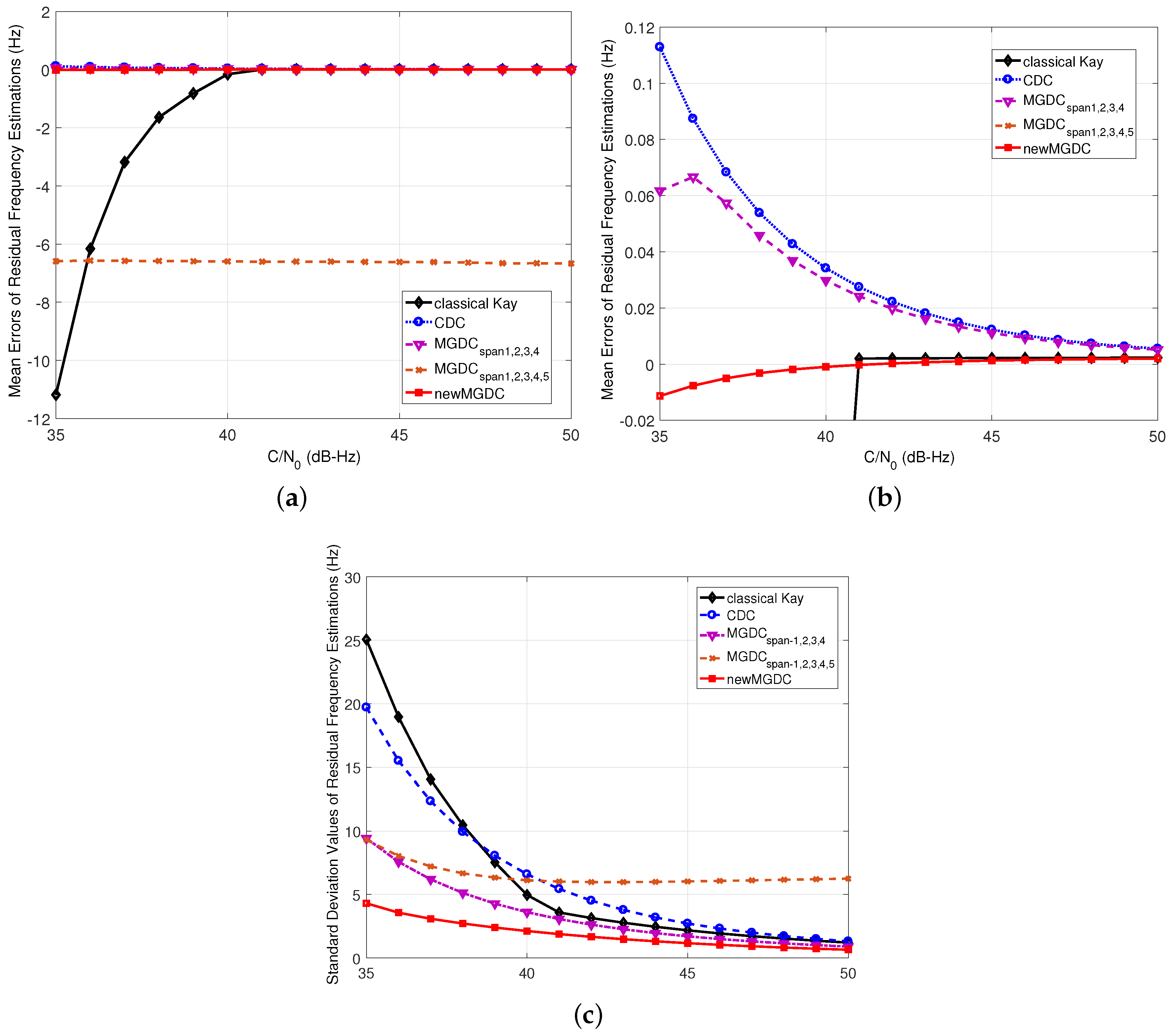 Sensors 18 00119 g005 550