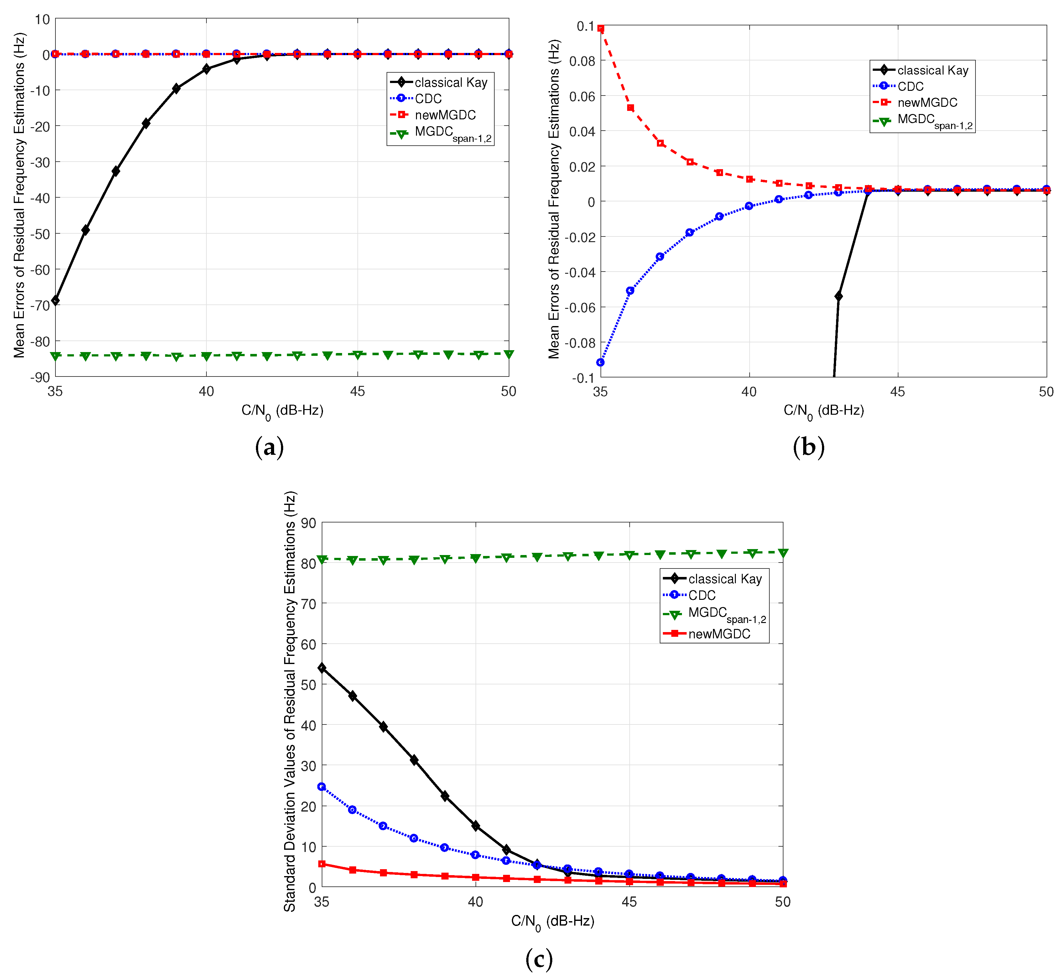 Sensors 18 00119 g006 550