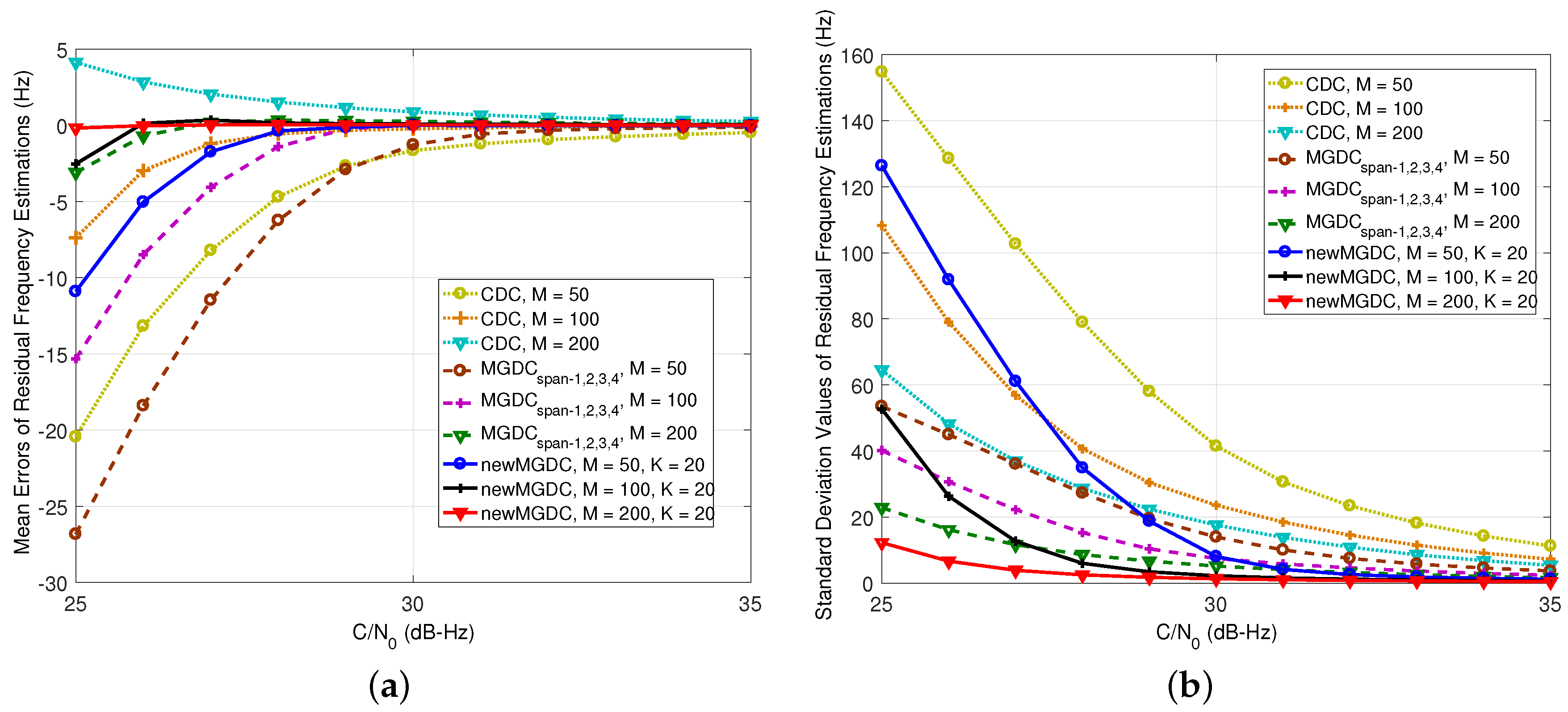 Sensors 18 00119 g007 550