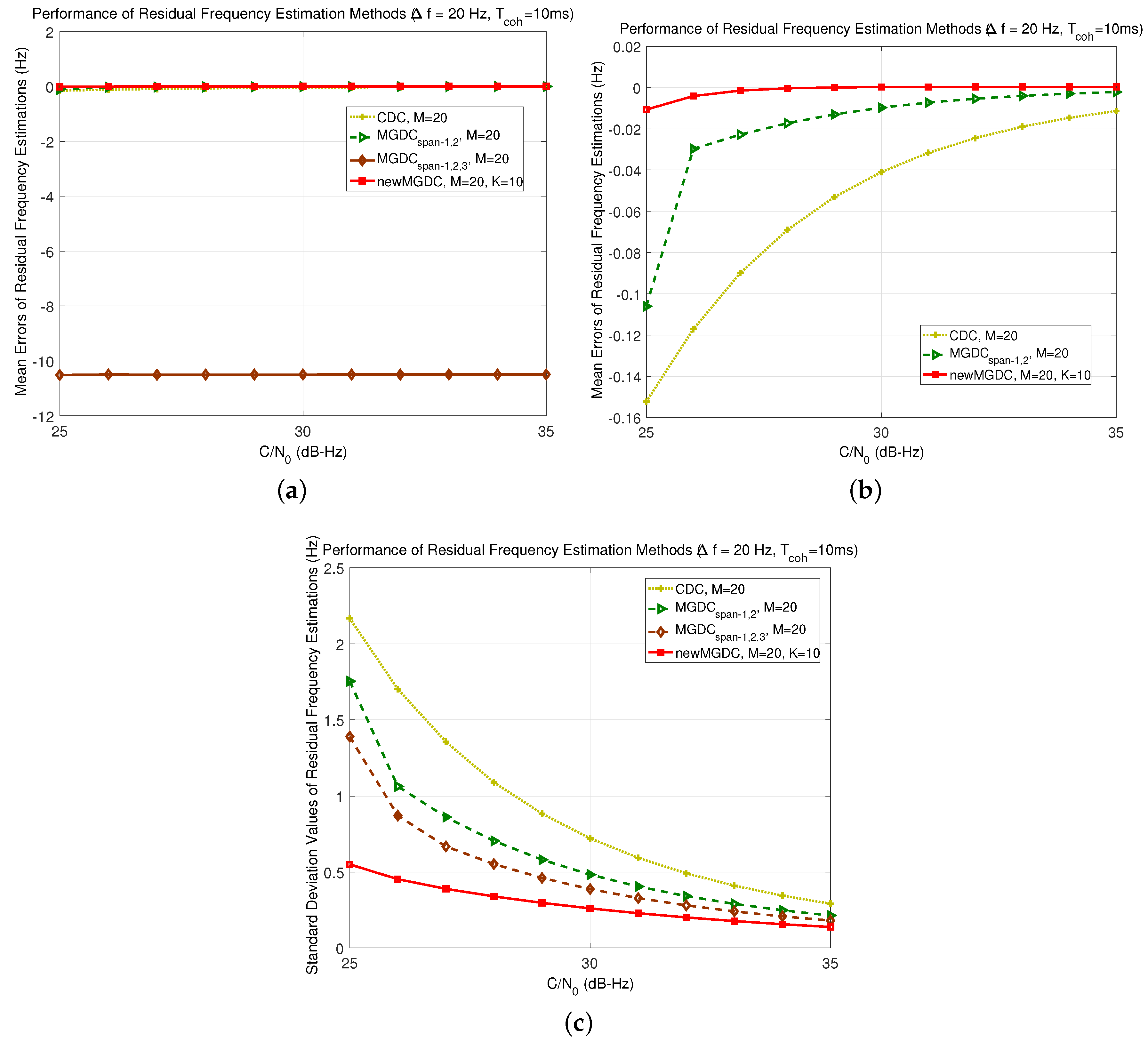 Sensors 18 00119 g009 550
