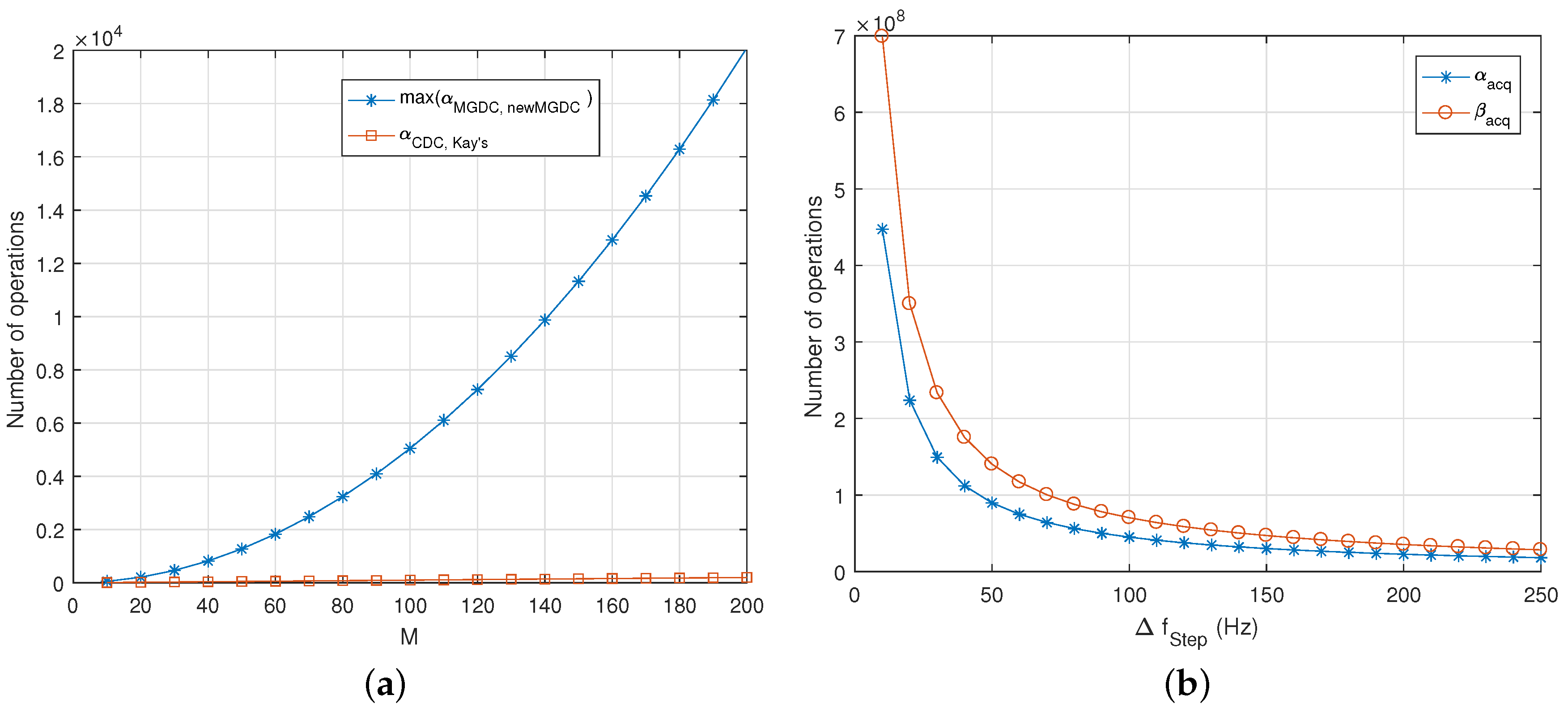 Sensors 18 00119 g010 550